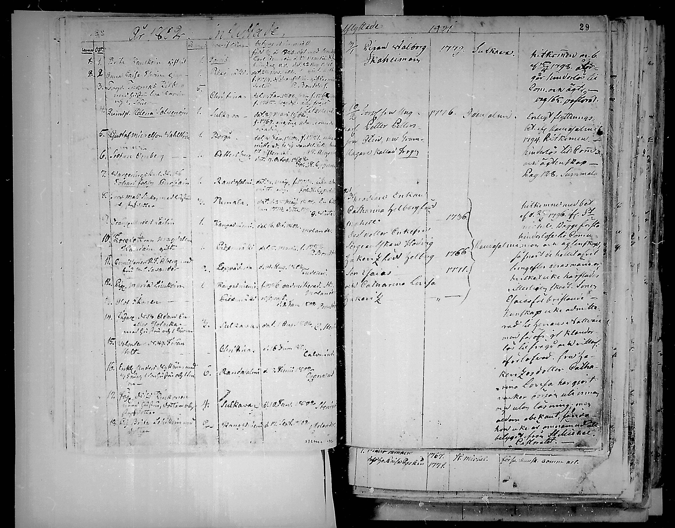 [ ../kirjat/Kirkonkirjat/juva/muuttaneet_1792-1847_mko1-9/kuvat/31.jpg ]