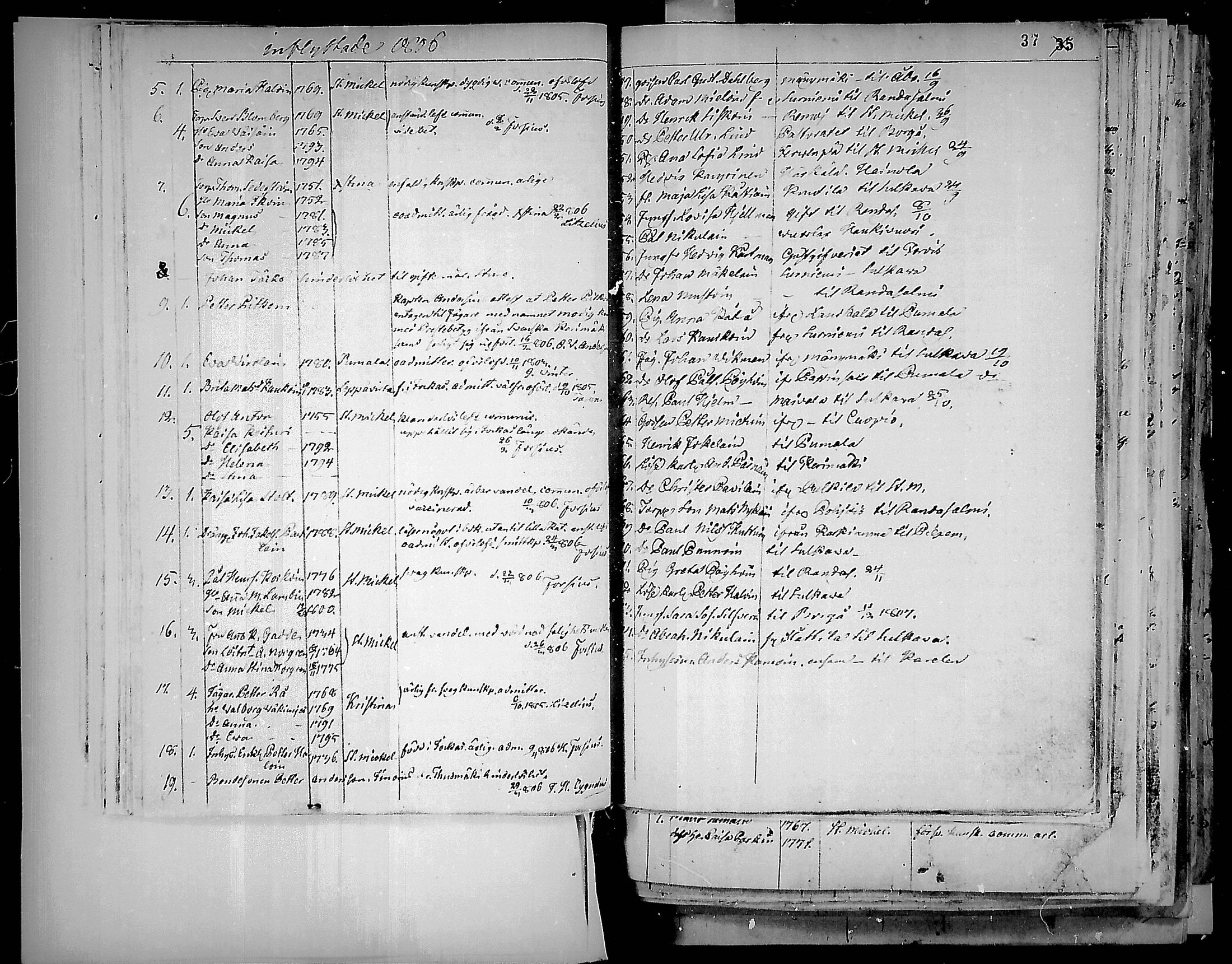 [ ../kirjat/Kirkonkirjat/juva/muuttaneet_1792-1847_mko1-9/kuvat/39.jpg ]