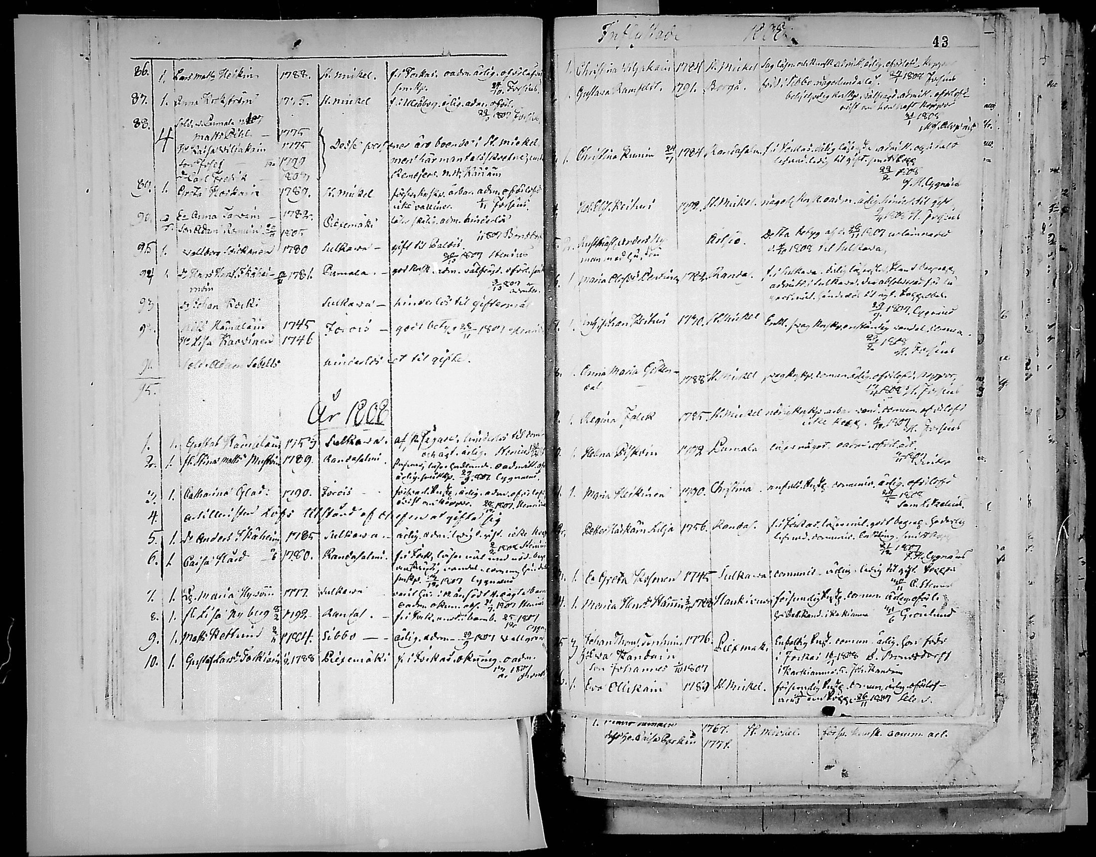 [ ../kirjat/Kirkonkirjat/juva/muuttaneet_1792-1847_mko1-9/kuvat/45.jpg ]