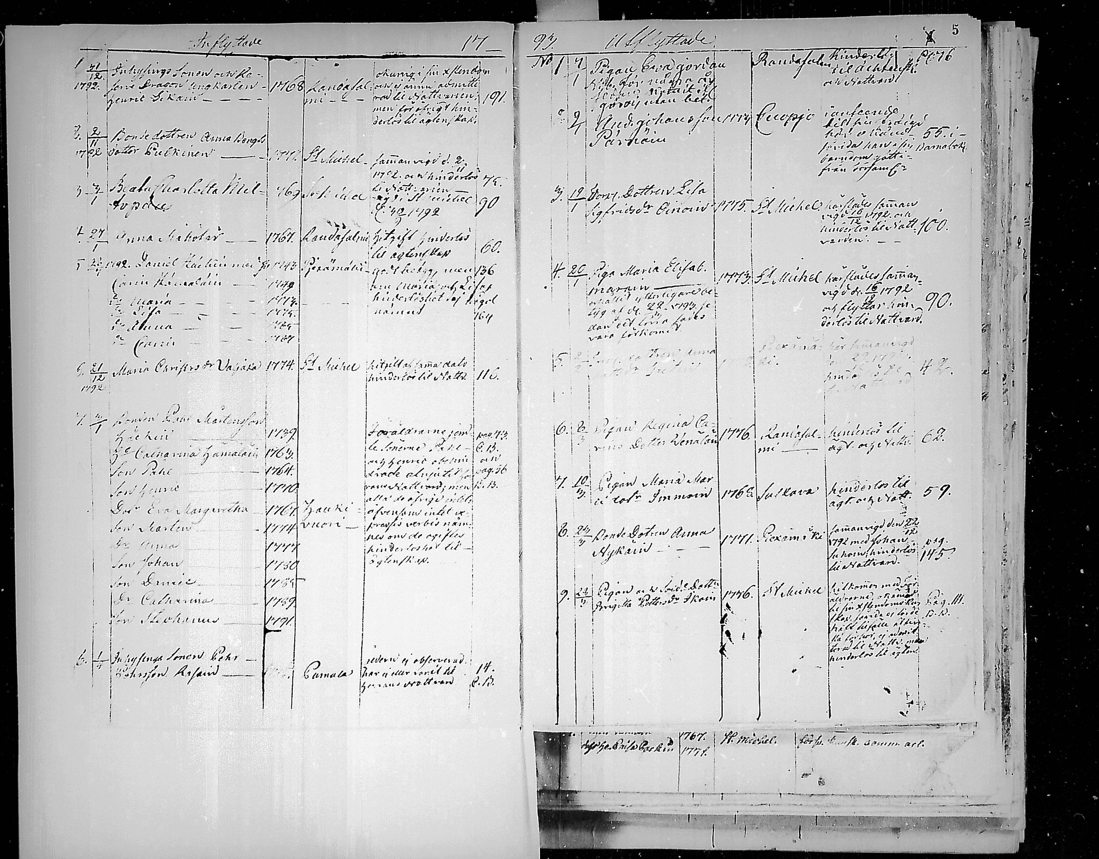 [ ../kirjat/Kirkonkirjat/juva/muuttaneet_1792-1847_mko1-9/kuvat/5.jpg ]