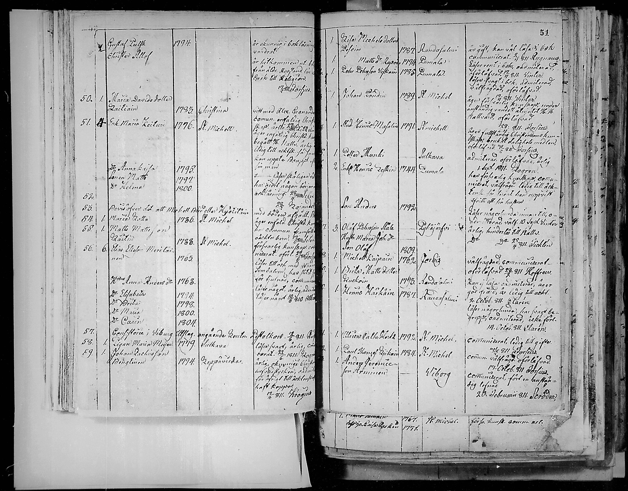 [ ../kirjat/Kirkonkirjat/juva/muuttaneet_1792-1847_mko1-9/kuvat/53.jpg ]