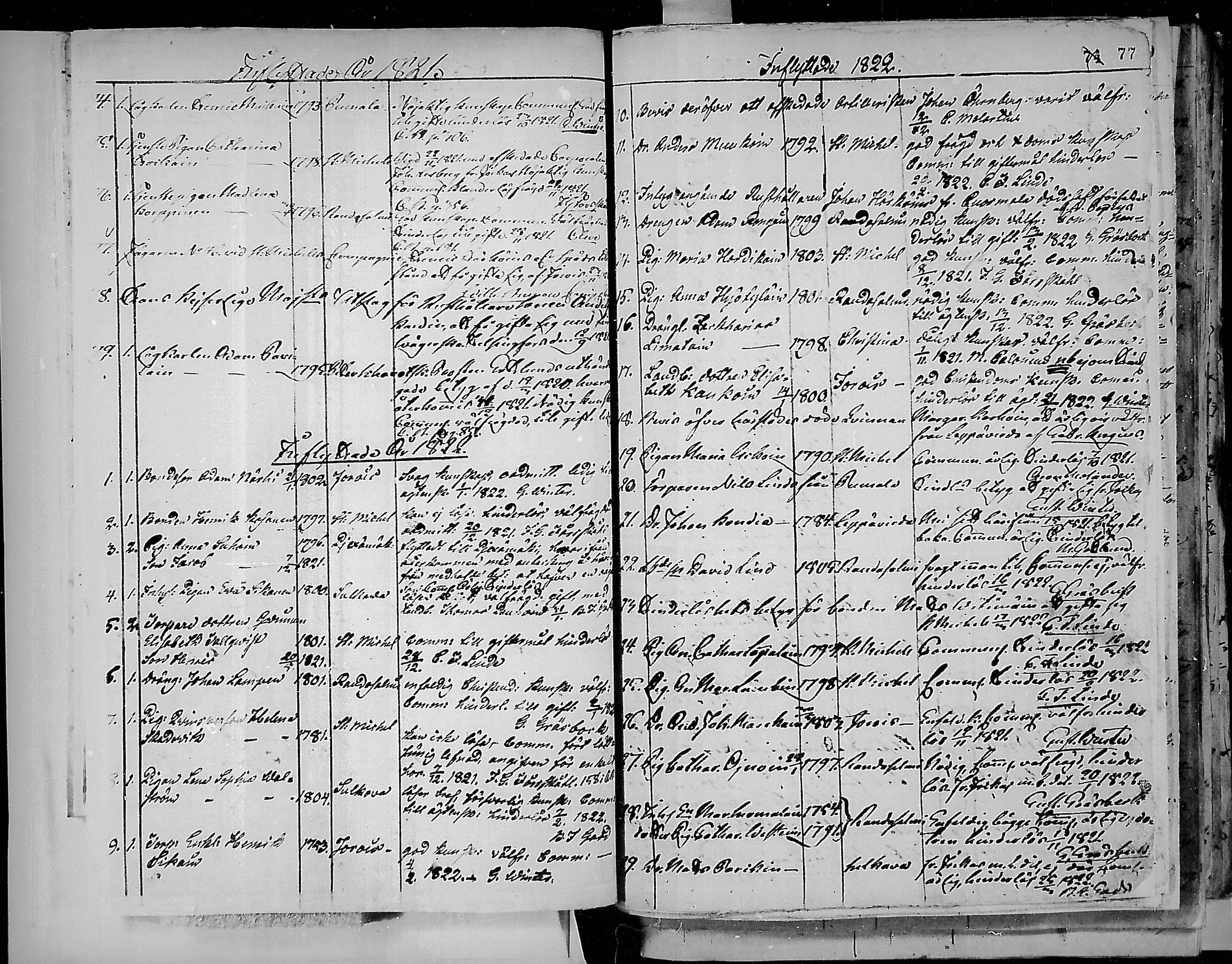 [ ../kirjat/Kirkonkirjat/juva/muuttaneet_1792-1847_mko1-9/kuvat/80.jpg ]