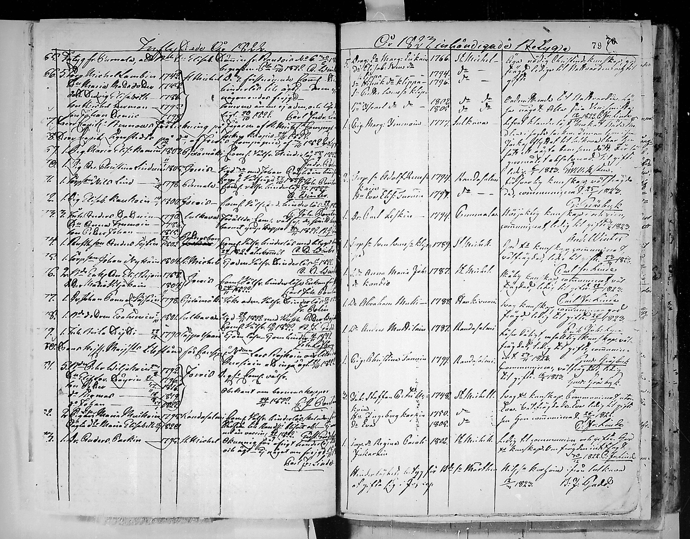 [ ../kirjat/Kirkonkirjat/juva/muuttaneet_1792-1847_mko1-9/kuvat/82.jpg ]