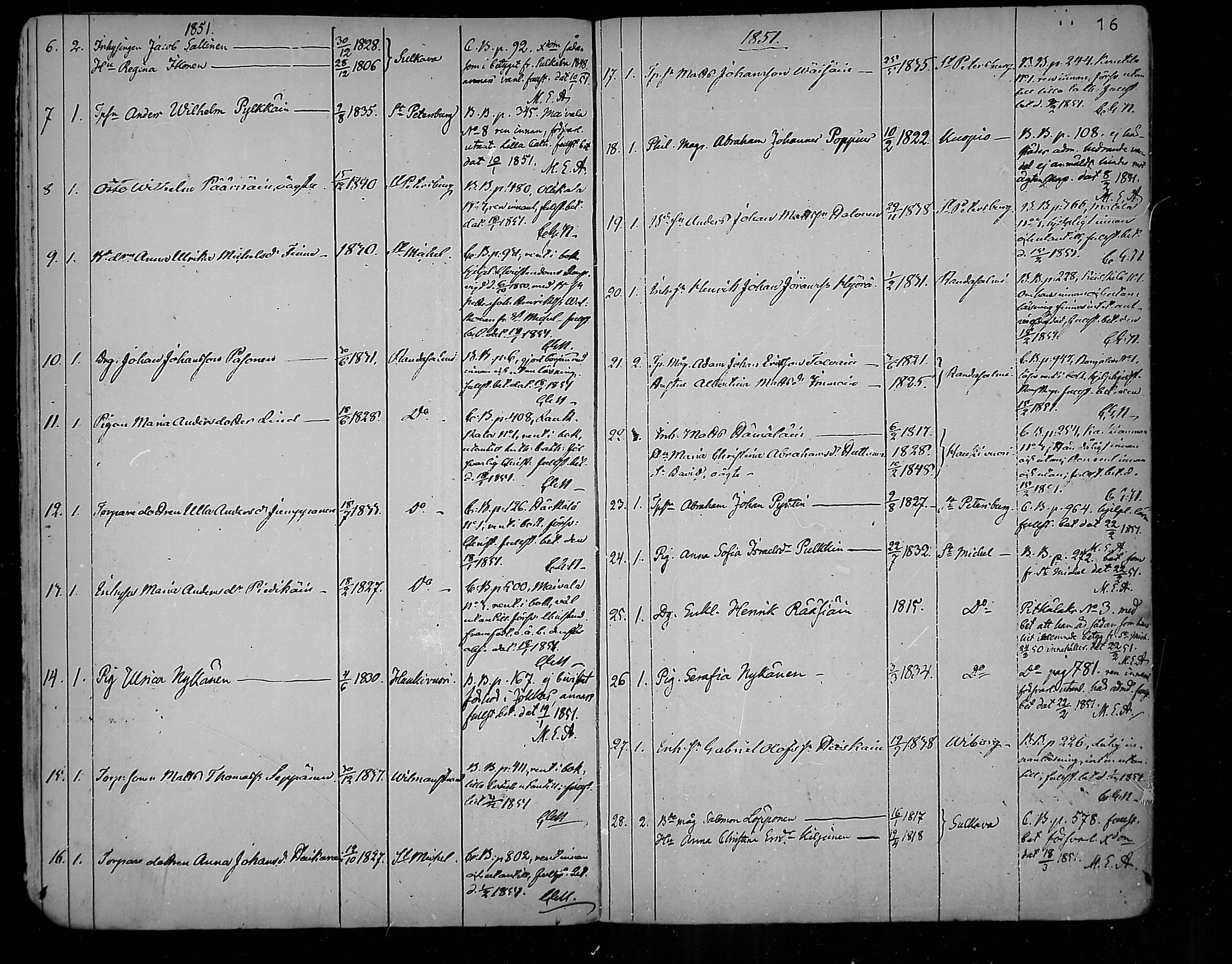 [ ../kirjat/Kirkonkirjat/juva/muuttaneet_1848-1882_mko10-14/kuvat/16.jpg ]