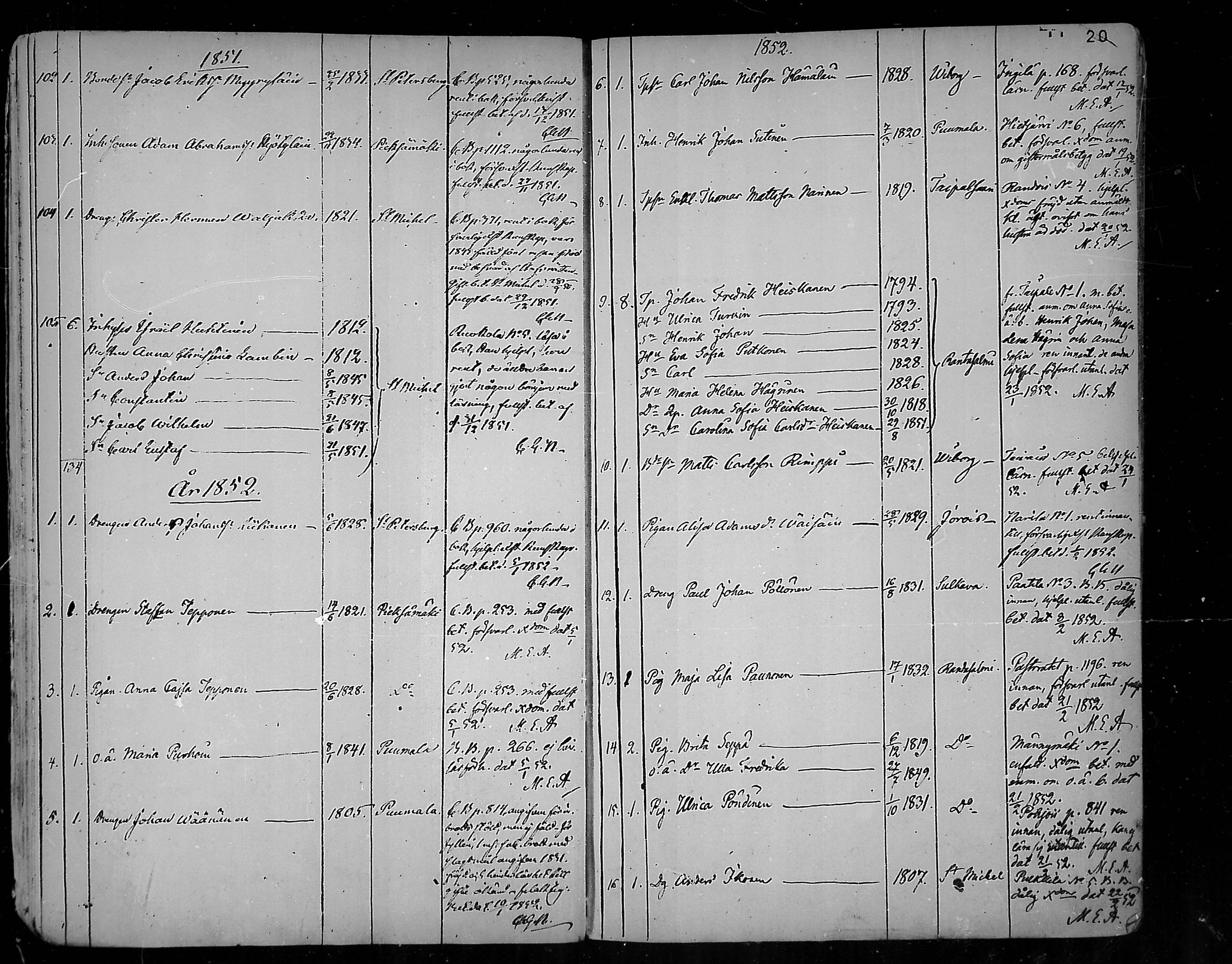 [ ../kirjat/Kirkonkirjat/juva/muuttaneet_1848-1882_mko10-14/kuvat/20.jpg ]