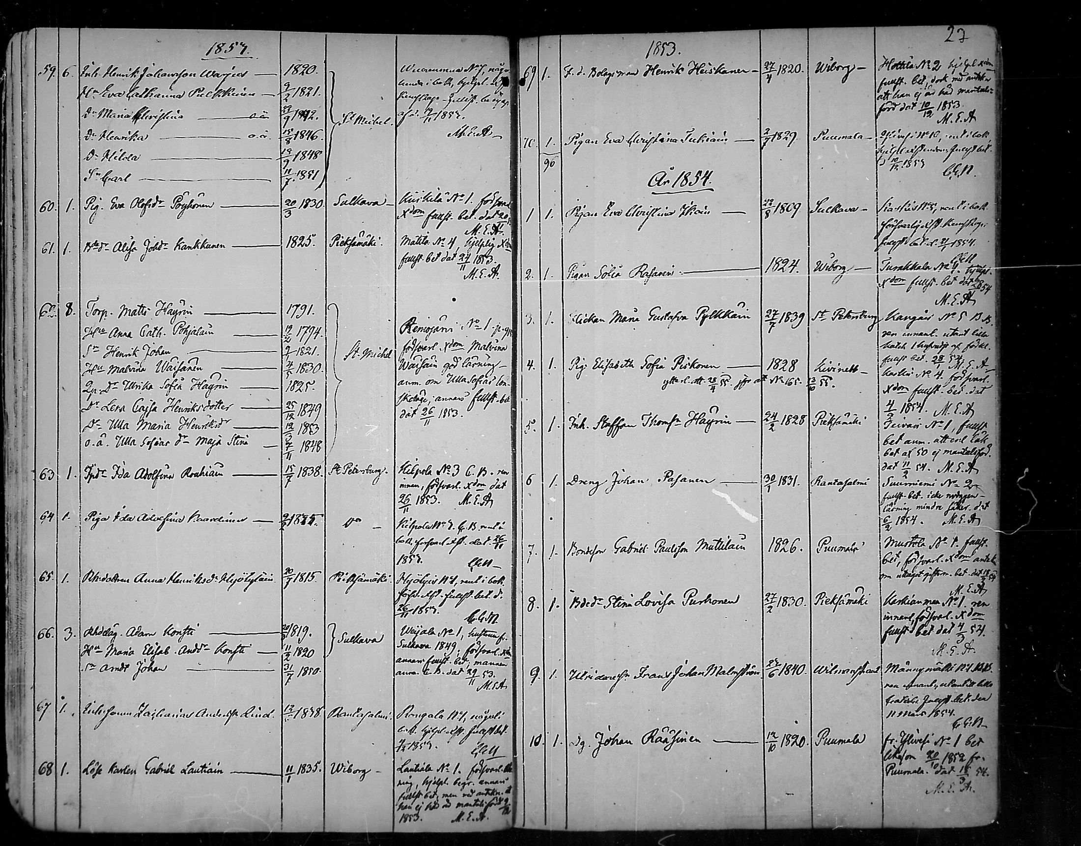 [ ../kirjat/Kirkonkirjat/juva/muuttaneet_1848-1882_mko10-14/kuvat/27.jpg ]