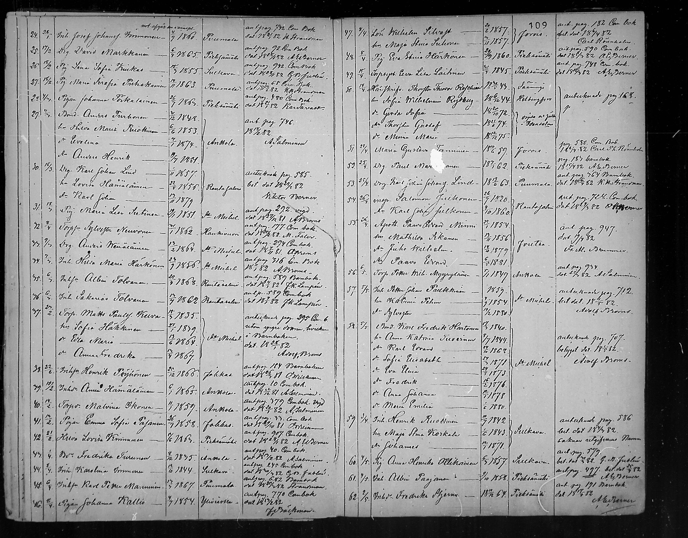 [ ../kirjat/Kirkonkirjat/juva/muuttaneet_1848-1882_mko15-18/kuvat/109.jpg ]