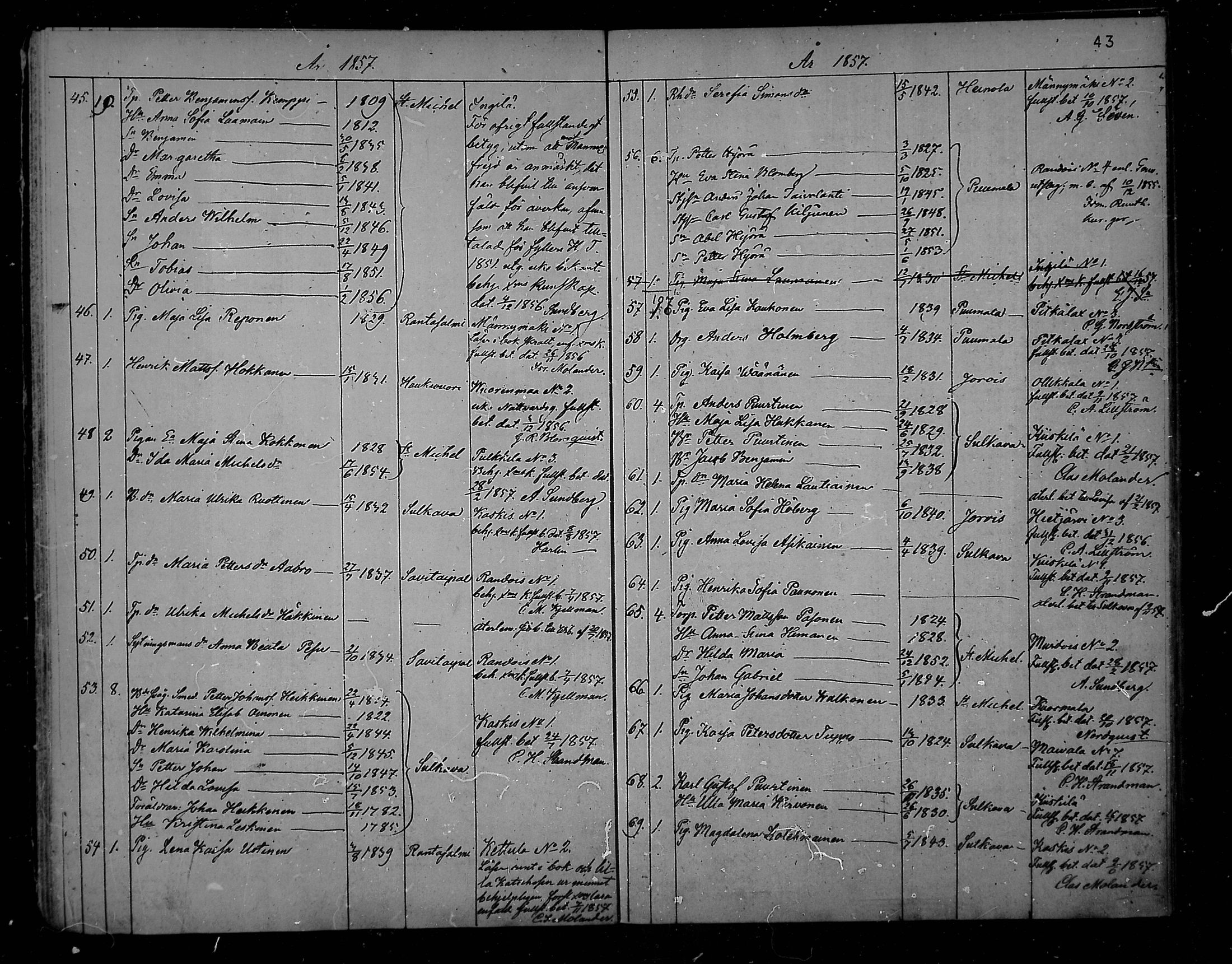[ ../kirjat/Kirkonkirjat/juva/muuttaneet_1848-1882_mko15-18/kuvat/43.jpg ]