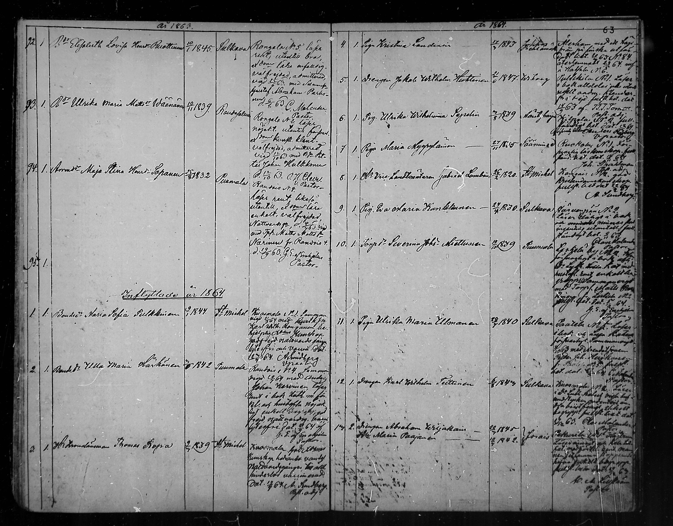 [ ../kirjat/Kirkonkirjat/juva/muuttaneet_1848-1882_mko15-18/kuvat/63.jpg ]