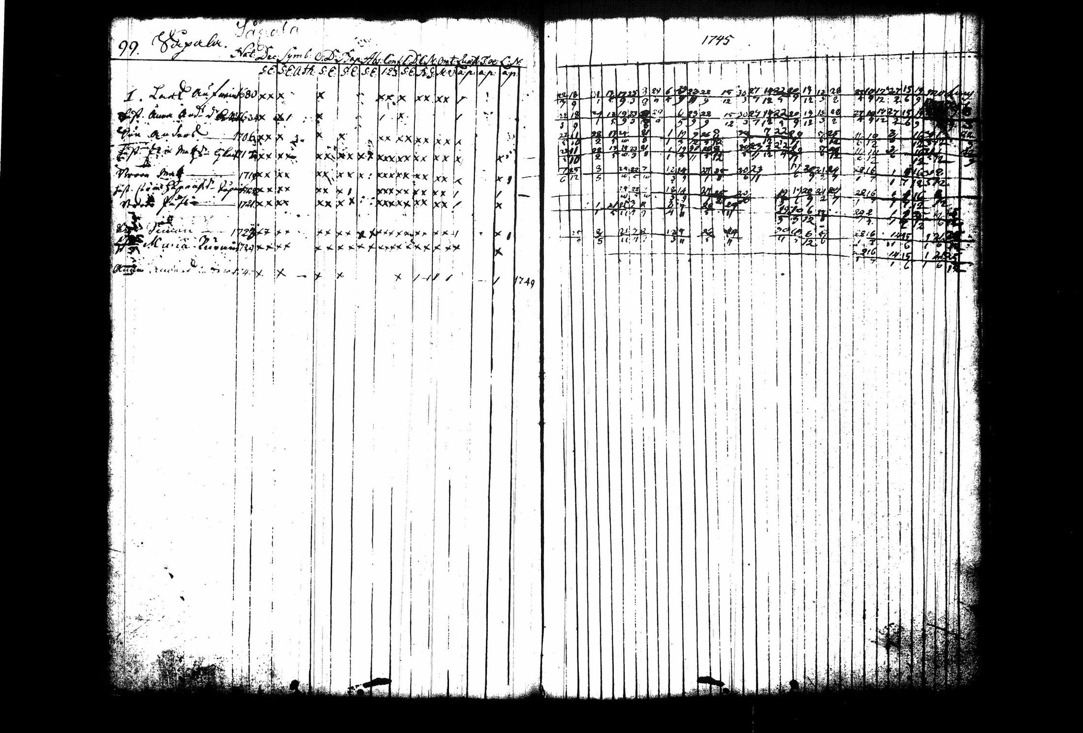 [ ../kirjat/Kirkonkirjat/juva/rippikirja_1741-1751_tk1213_i/kuvat/106.jpg ]