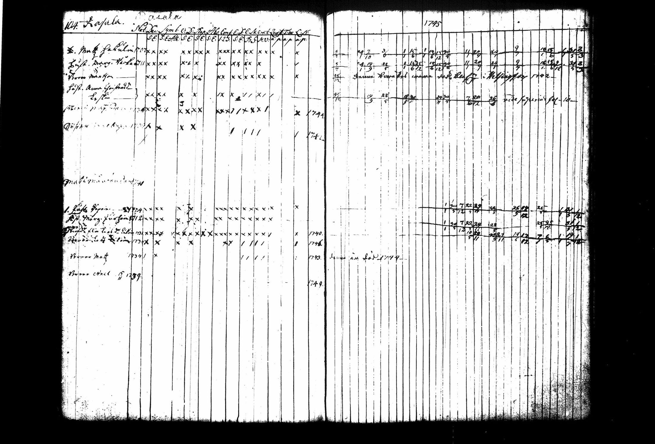 [ ../kirjat/Kirkonkirjat/juva/rippikirja_1741-1751_tk1213_i/kuvat/111.jpg ]