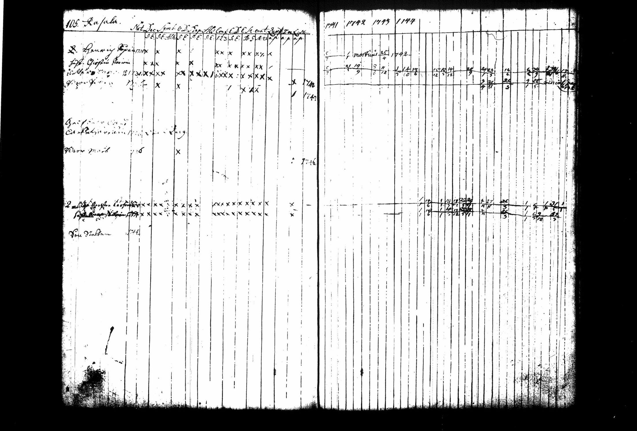 [ ../kirjat/Kirkonkirjat/juva/rippikirja_1741-1751_tk1213_i/kuvat/112.jpg ]