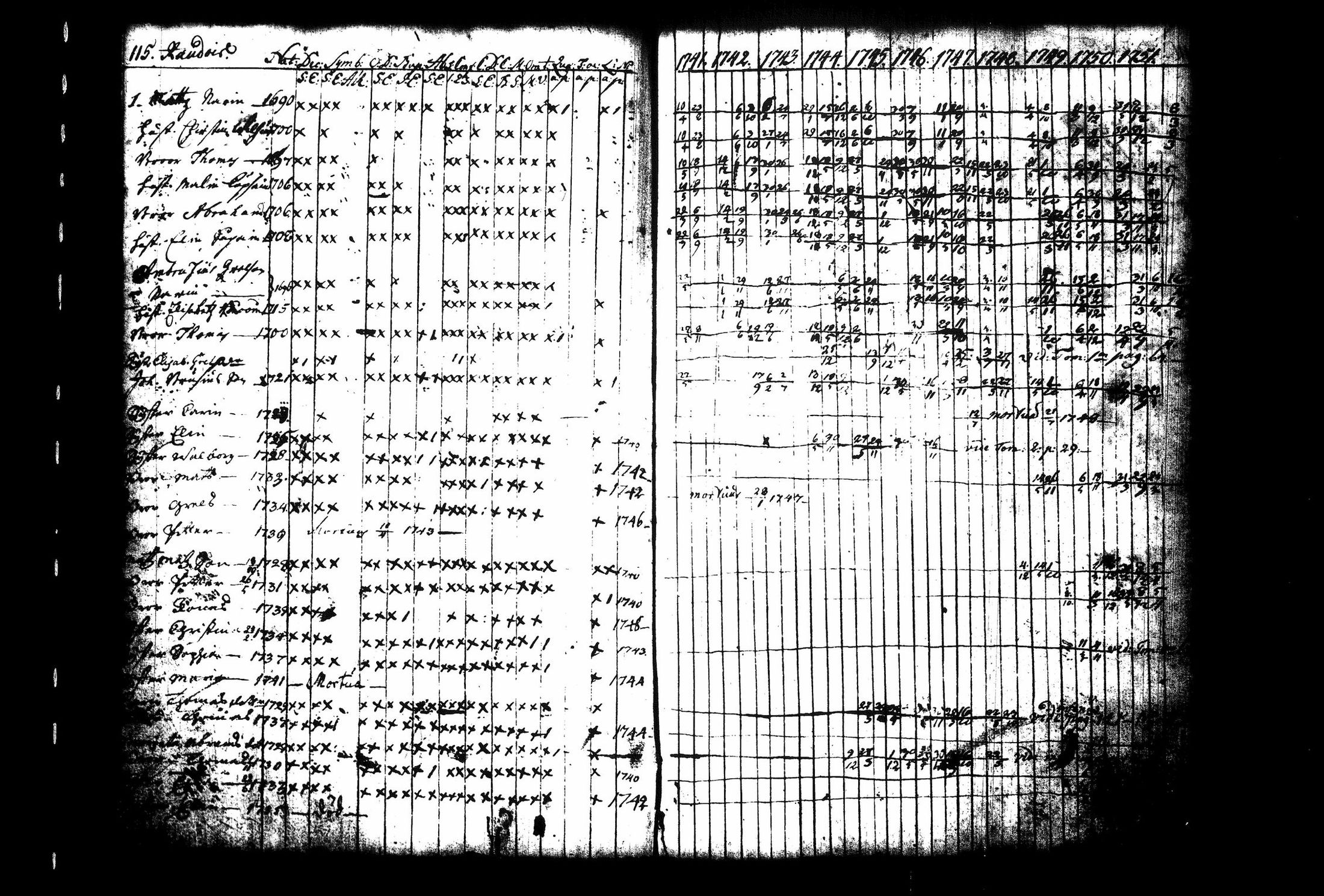 [ ../kirjat/Kirkonkirjat/juva/rippikirja_1741-1751_tk1213_i/kuvat/122.jpg ]