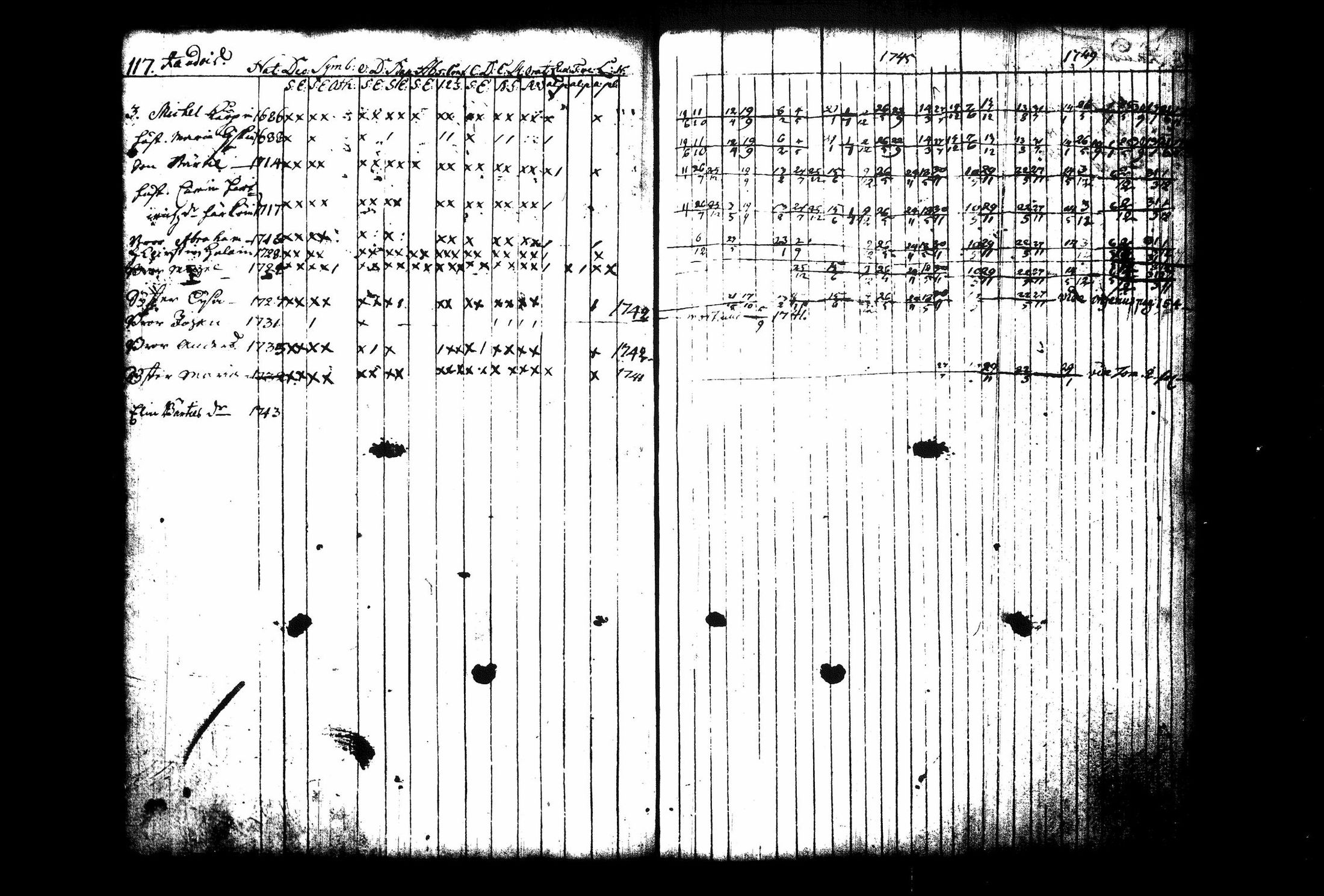[ ../kirjat/Kirkonkirjat/juva/rippikirja_1741-1751_tk1213_i/kuvat/124.jpg ]