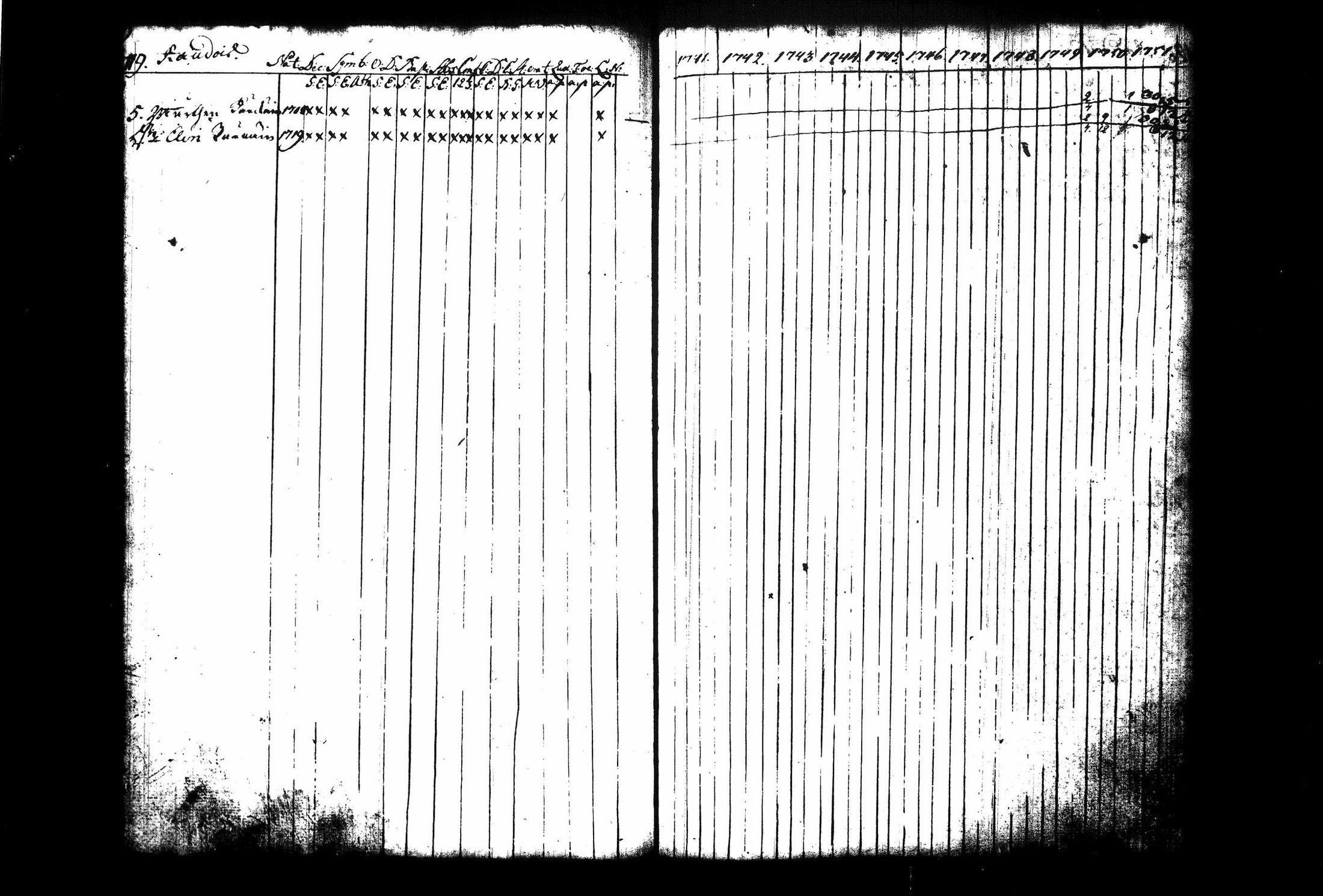 [ ../kirjat/Kirkonkirjat/juva/rippikirja_1741-1751_tk1213_i/kuvat/126.jpg ]