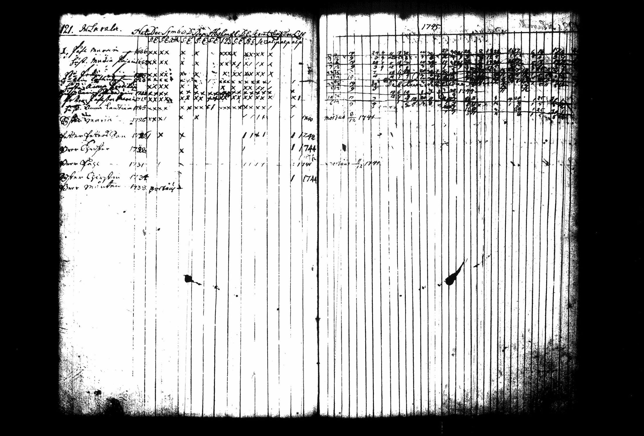 [ ../kirjat/Kirkonkirjat/juva/rippikirja_1741-1751_tk1213_i/kuvat/128.jpg ]