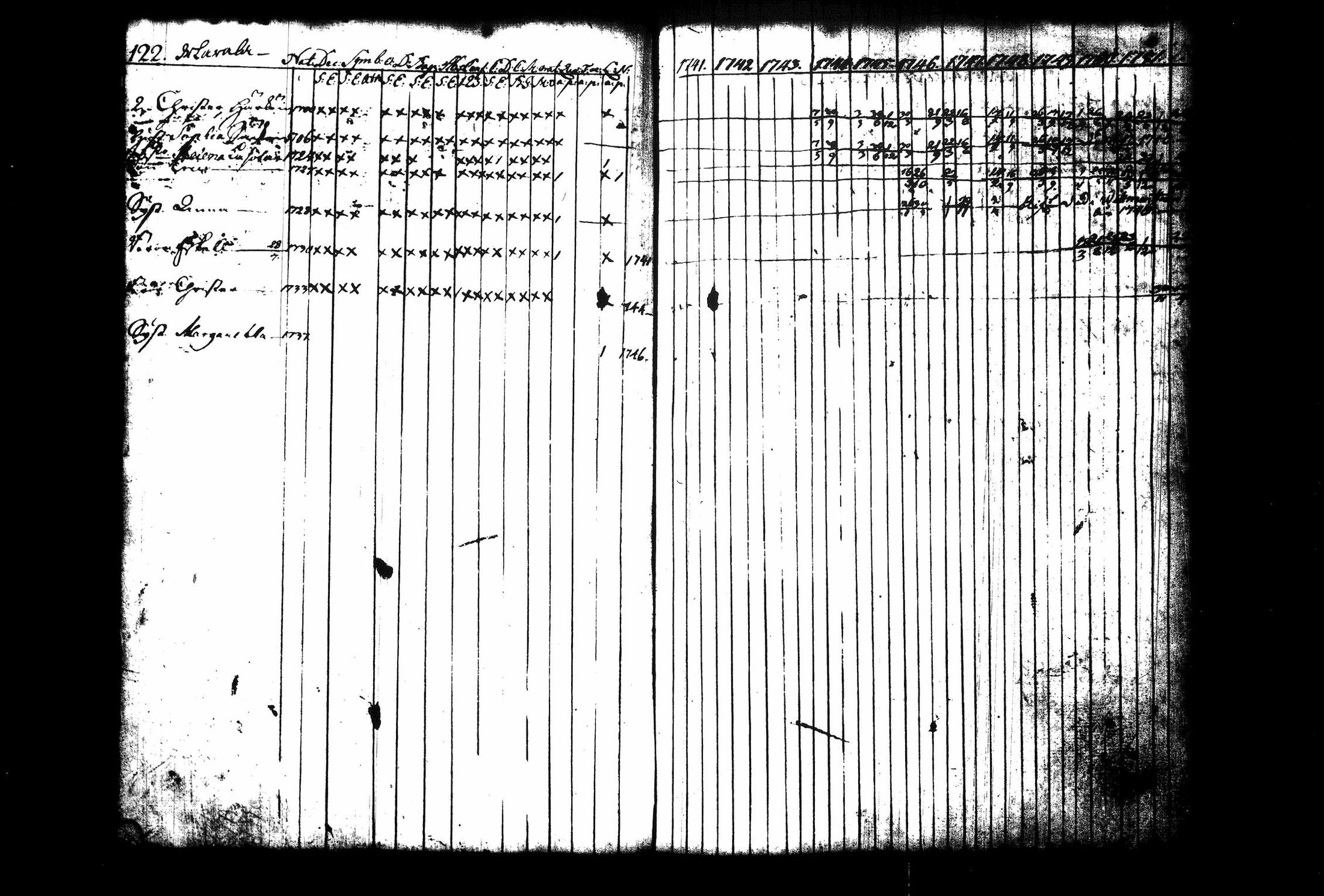 [ ../kirjat/Kirkonkirjat/juva/rippikirja_1741-1751_tk1213_i/kuvat/129.jpg ]