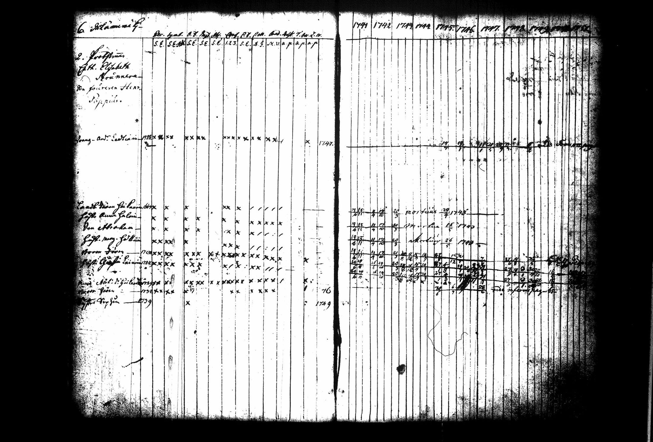 [ ../kirjat/Kirkonkirjat/juva/rippikirja_1741-1751_tk1213_i/kuvat/13.jpg ]
