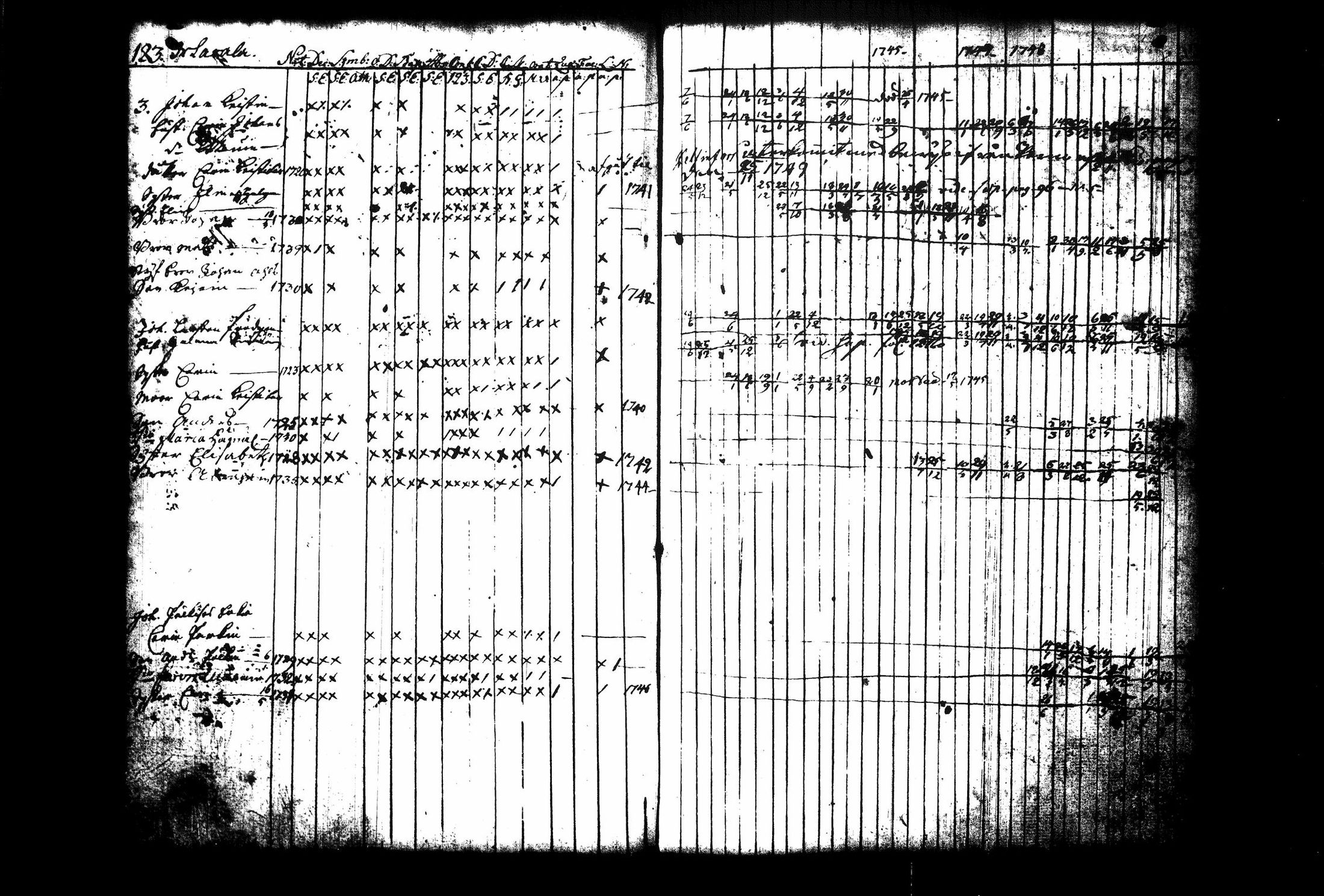 [ ../kirjat/Kirkonkirjat/juva/rippikirja_1741-1751_tk1213_i/kuvat/130.jpg ]