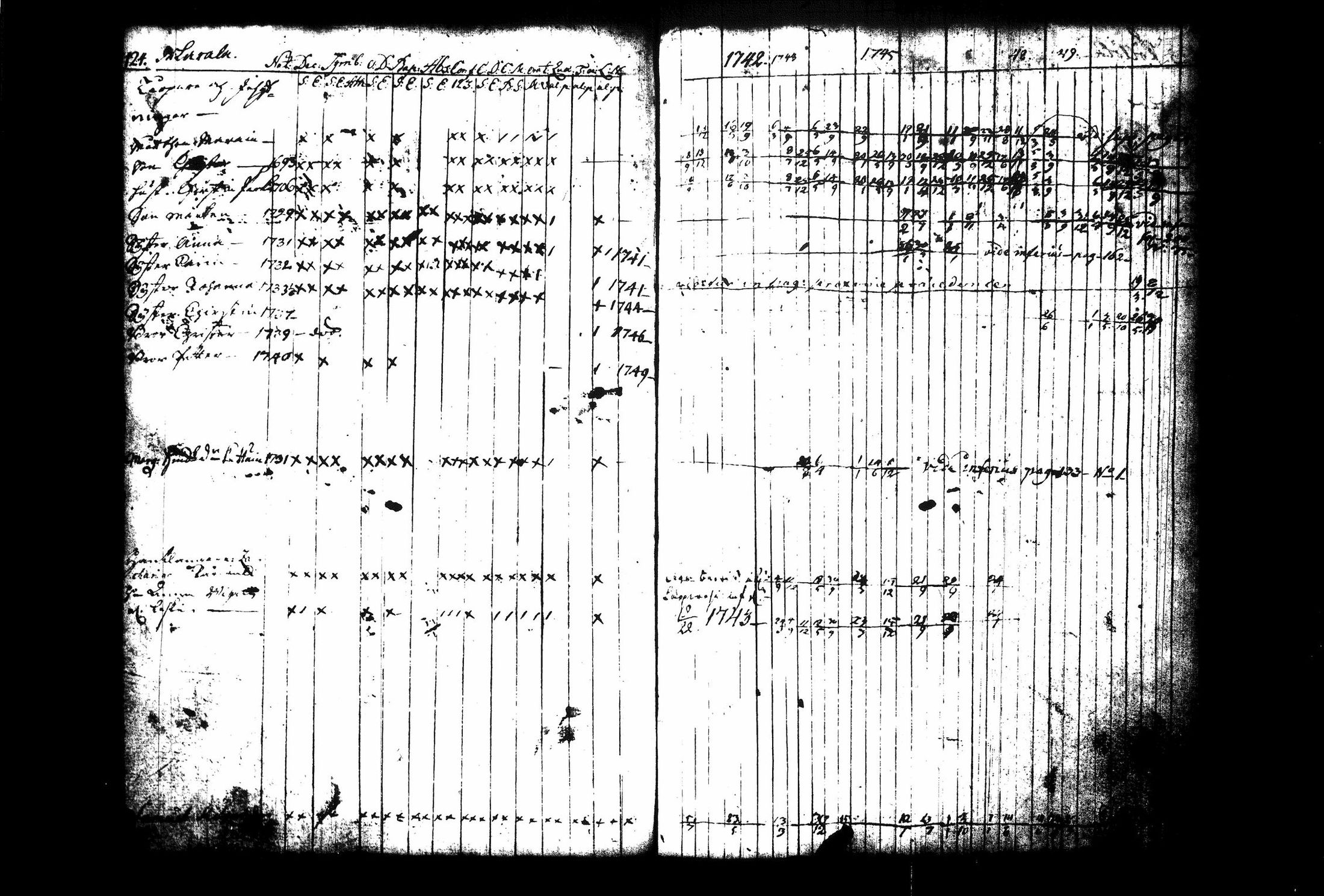 [ ../kirjat/Kirkonkirjat/juva/rippikirja_1741-1751_tk1213_i/kuvat/131.jpg ]