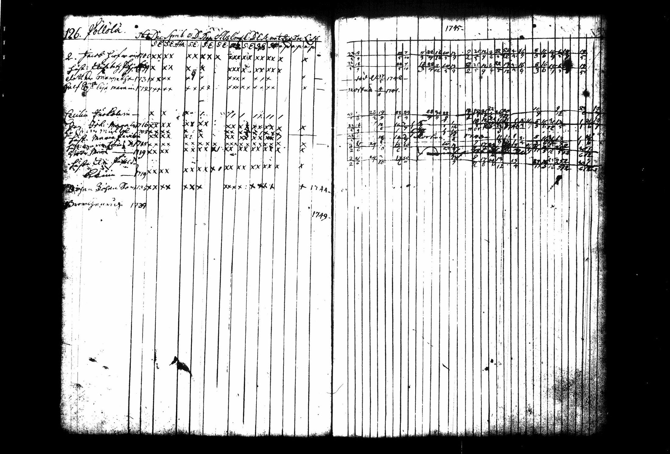 [ ../kirjat/Kirkonkirjat/juva/rippikirja_1741-1751_tk1213_i/kuvat/133.jpg ]