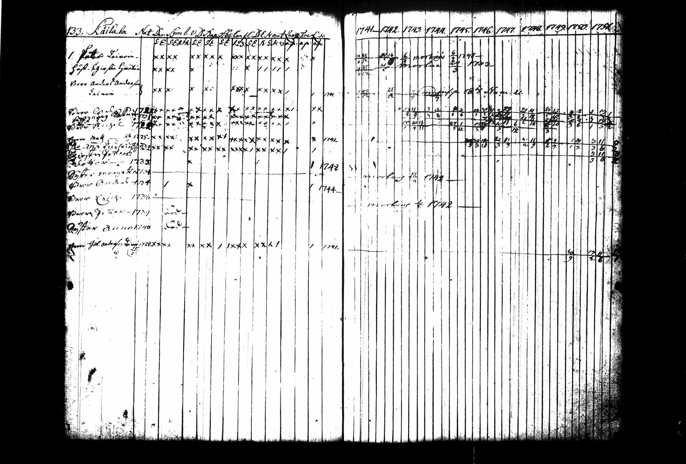 [ ../kirjat/Kirkonkirjat/juva/rippikirja_1741-1751_tk1213_i/kuvat/140.jpg ]