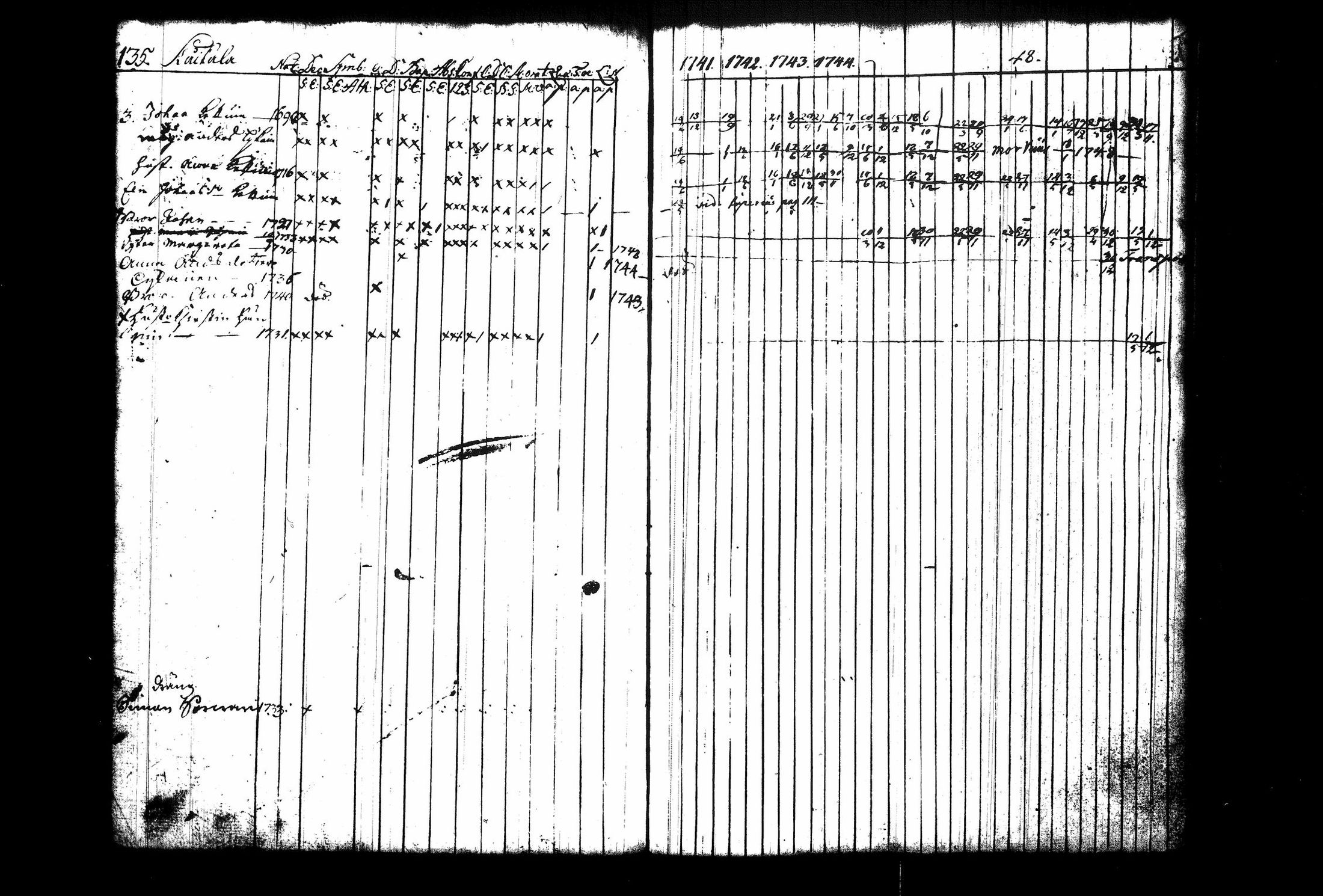 [ ../kirjat/Kirkonkirjat/juva/rippikirja_1741-1751_tk1213_i/kuvat/142.jpg ]