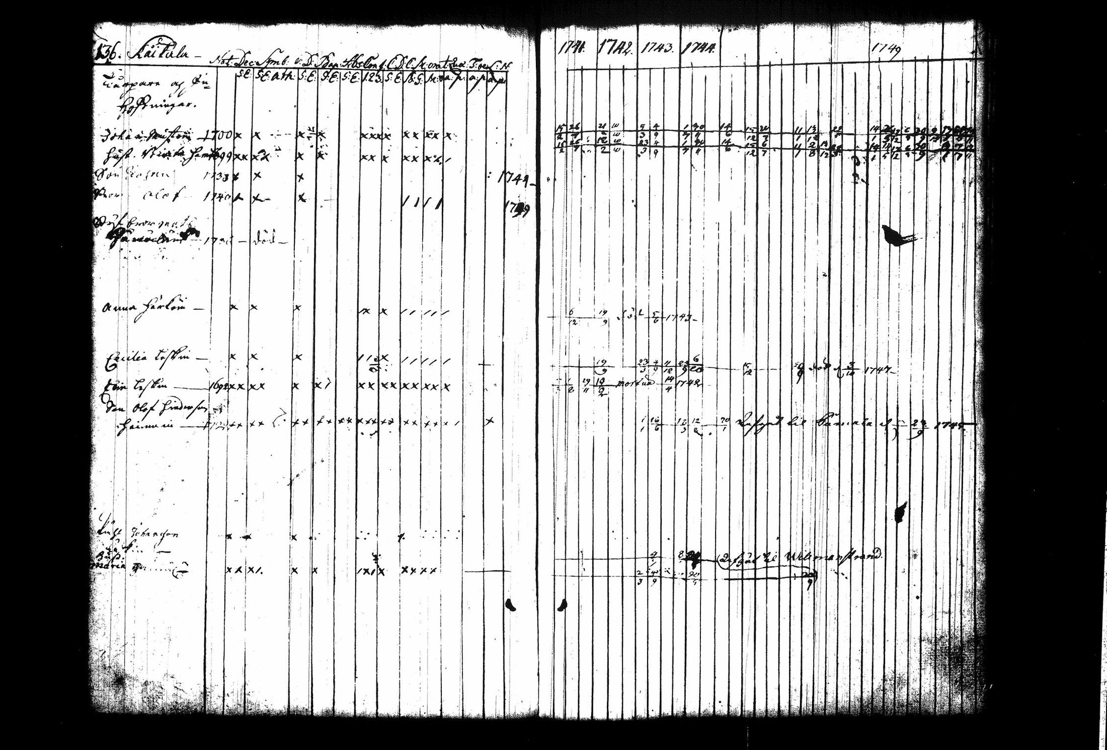 [ ../kirjat/Kirkonkirjat/juva/rippikirja_1741-1751_tk1213_i/kuvat/143.jpg ]