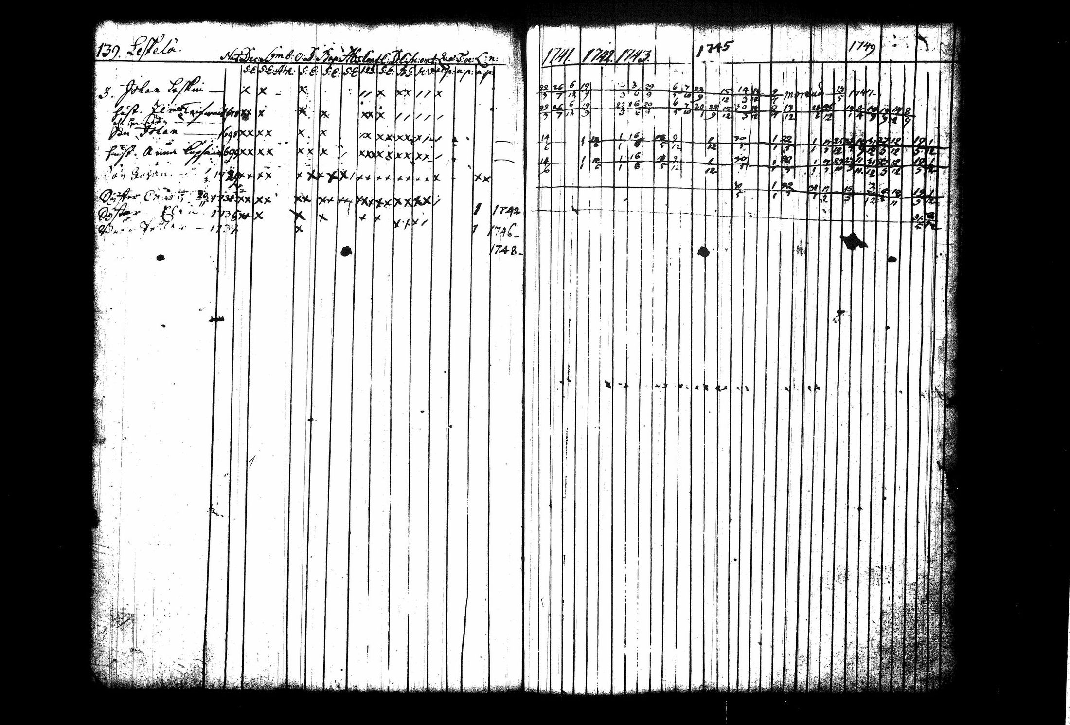 [ ../kirjat/Kirkonkirjat/juva/rippikirja_1741-1751_tk1213_i/kuvat/146.jpg ]