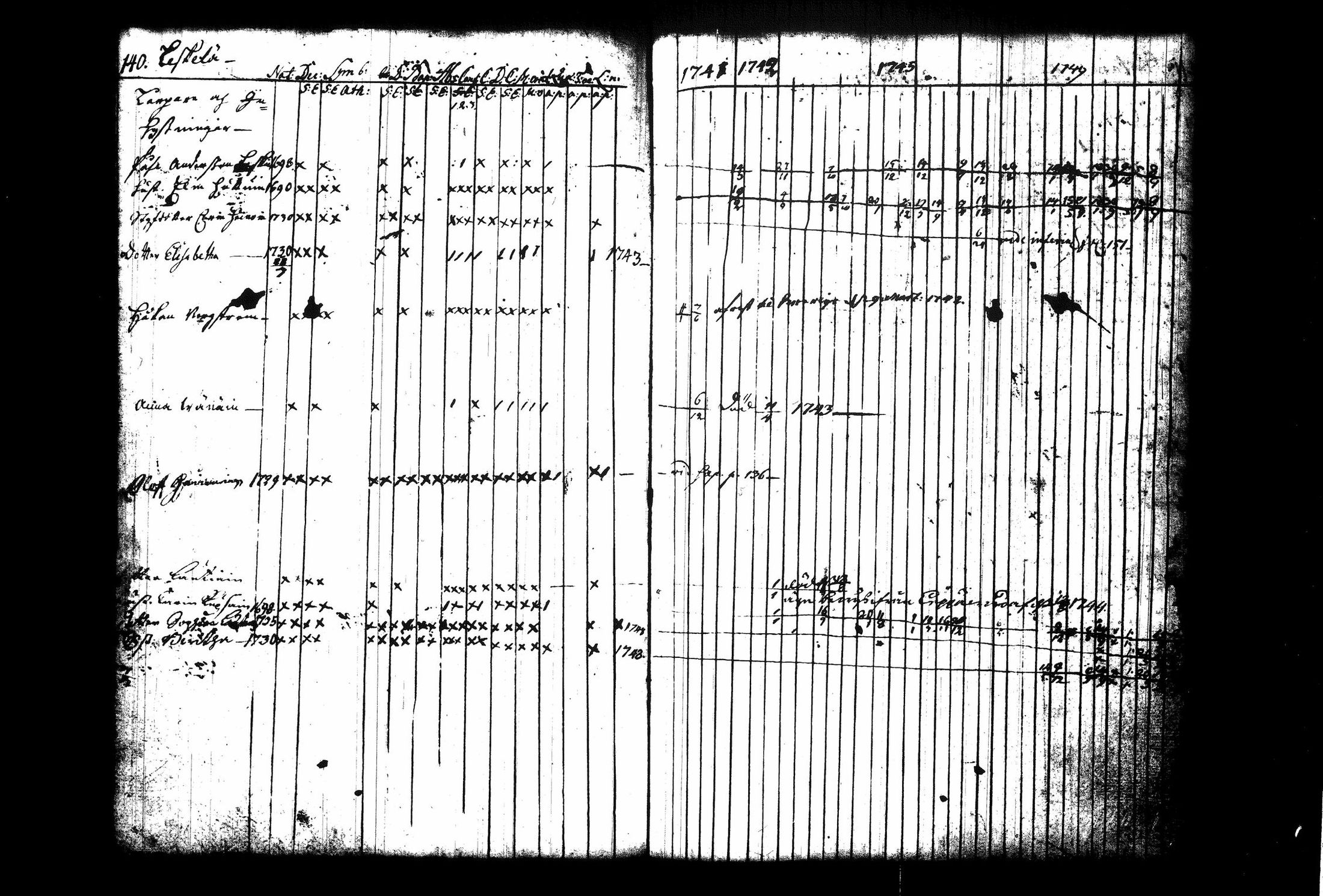[ ../kirjat/Kirkonkirjat/juva/rippikirja_1741-1751_tk1213_i/kuvat/147.jpg ]