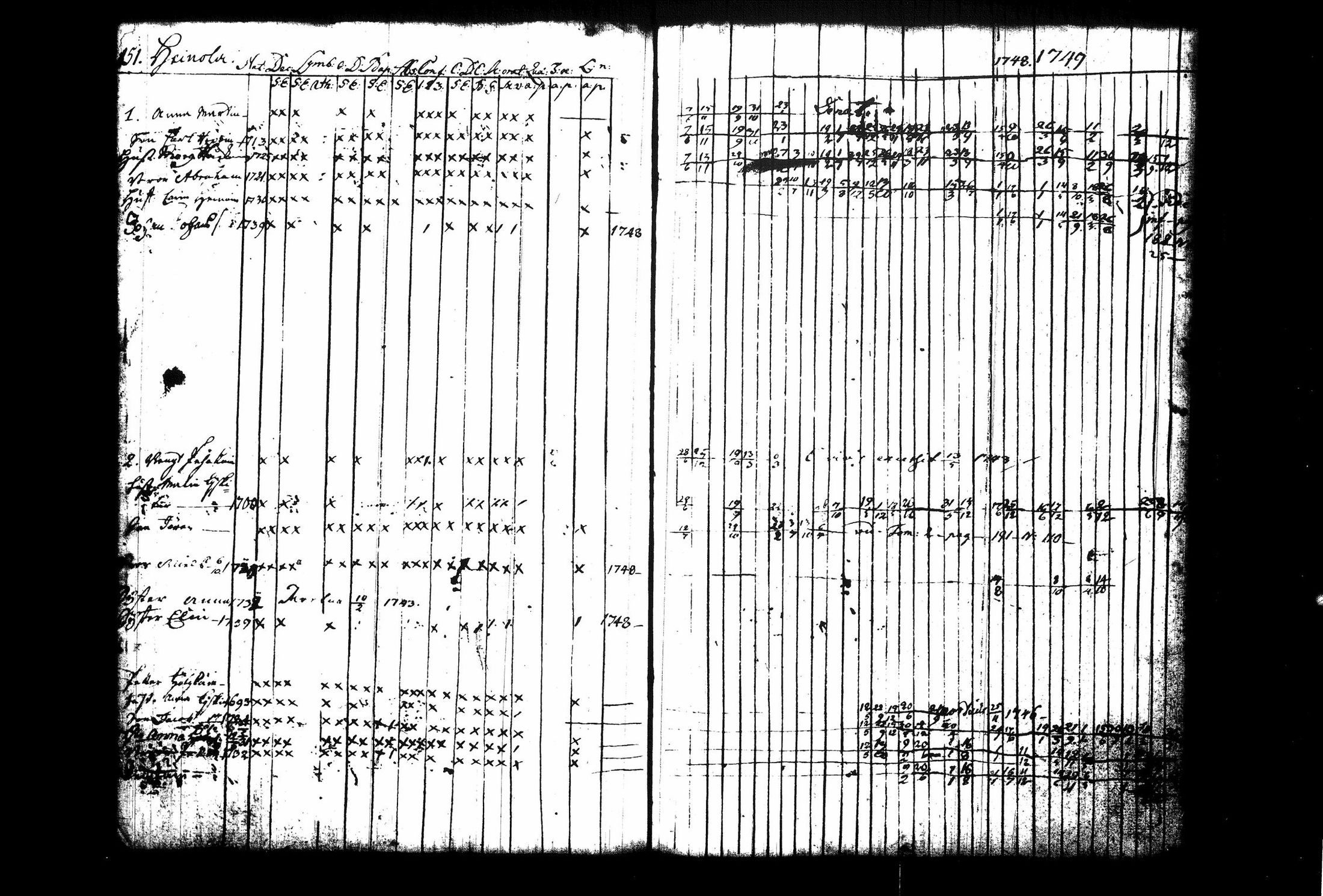 [ ../kirjat/Kirkonkirjat/juva/rippikirja_1741-1751_tk1213_i/kuvat/158.jpg ]