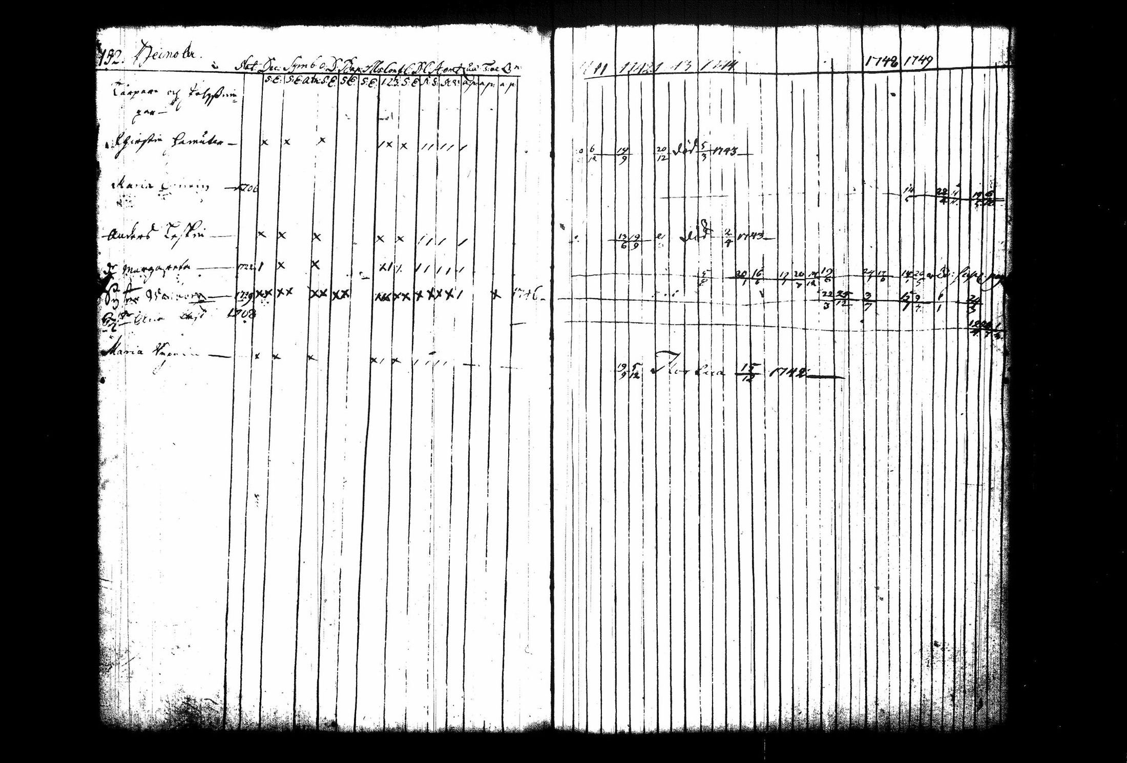 [ ../kirjat/Kirkonkirjat/juva/rippikirja_1741-1751_tk1213_i/kuvat/159.jpg ]