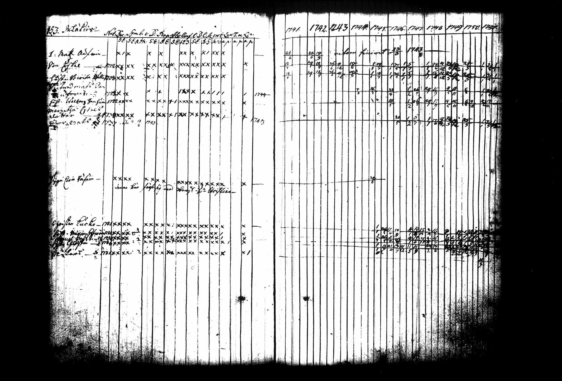 [ ../kirjat/Kirkonkirjat/juva/rippikirja_1741-1751_tk1213_i/kuvat/160.jpg ]