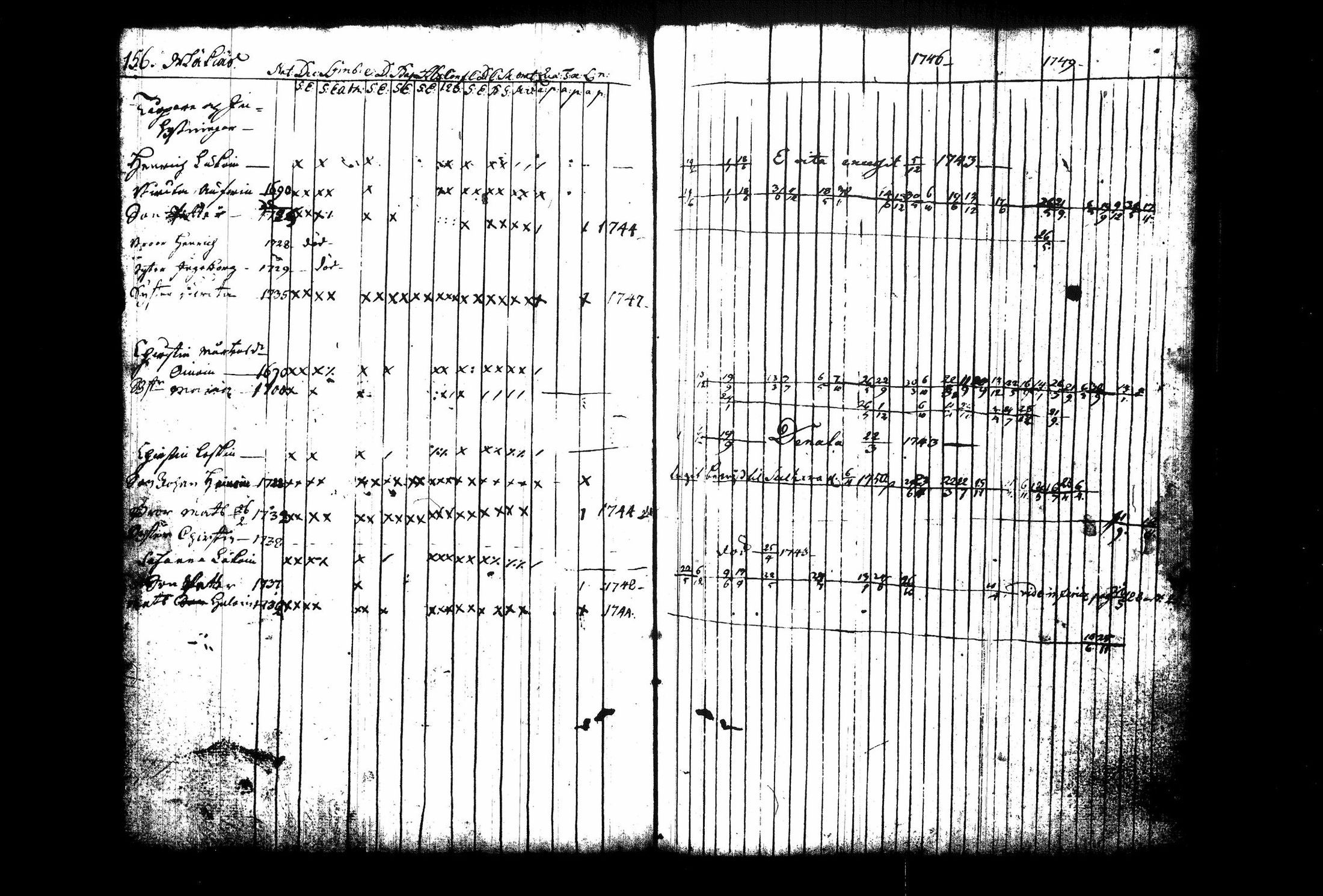 [ ../kirjat/Kirkonkirjat/juva/rippikirja_1741-1751_tk1213_i/kuvat/163.jpg ]