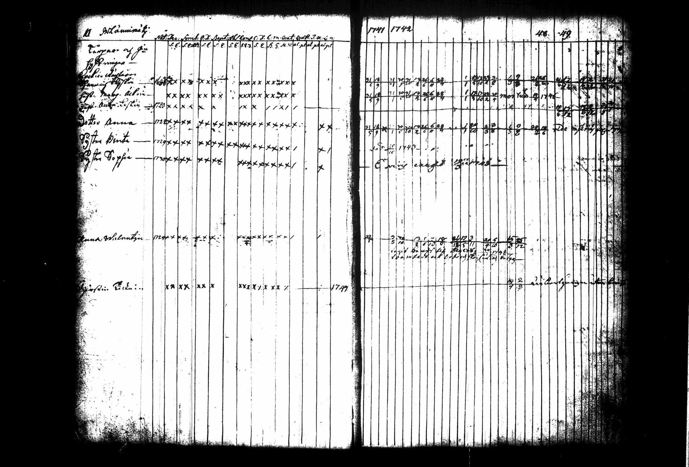 [ ../kirjat/Kirkonkirjat/juva/rippikirja_1741-1751_tk1213_i/kuvat/17.jpg ]