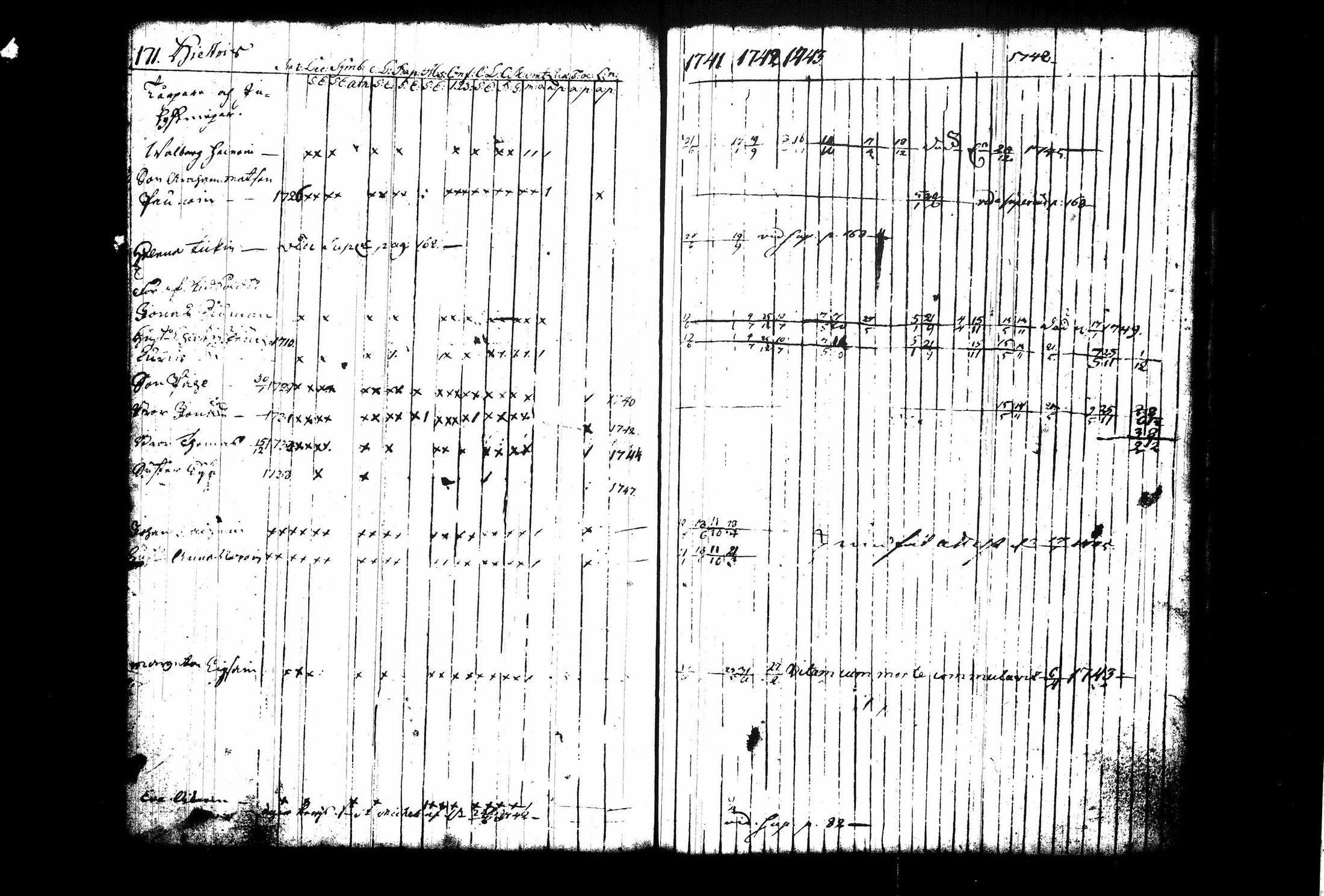 [ ../kirjat/Kirkonkirjat/juva/rippikirja_1741-1751_tk1213_i/kuvat/178.jpg ]