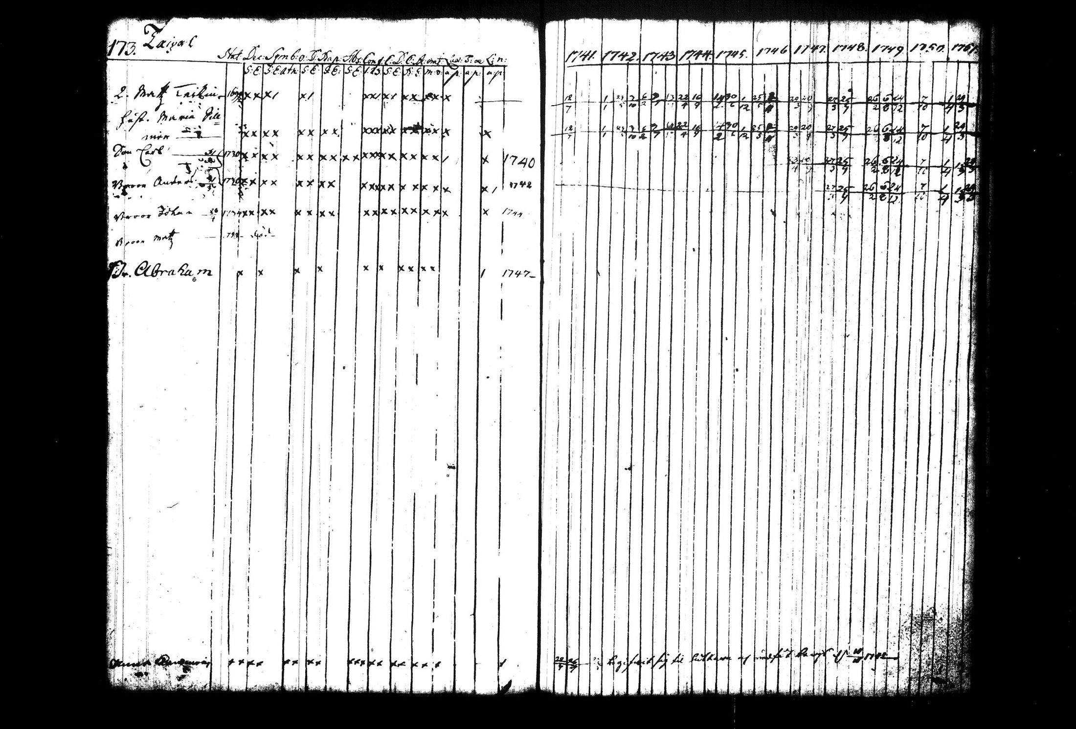 [ ../kirjat/Kirkonkirjat/juva/rippikirja_1741-1751_tk1213_i/kuvat/180.jpg ]