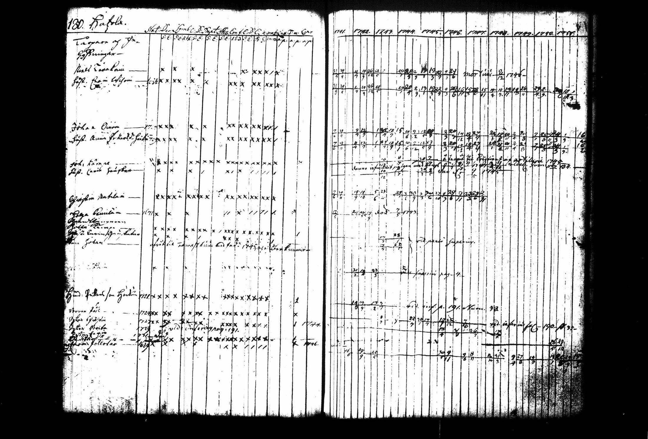 [ ../kirjat/Kirkonkirjat/juva/rippikirja_1741-1751_tk1213_i/kuvat/187.jpg ]