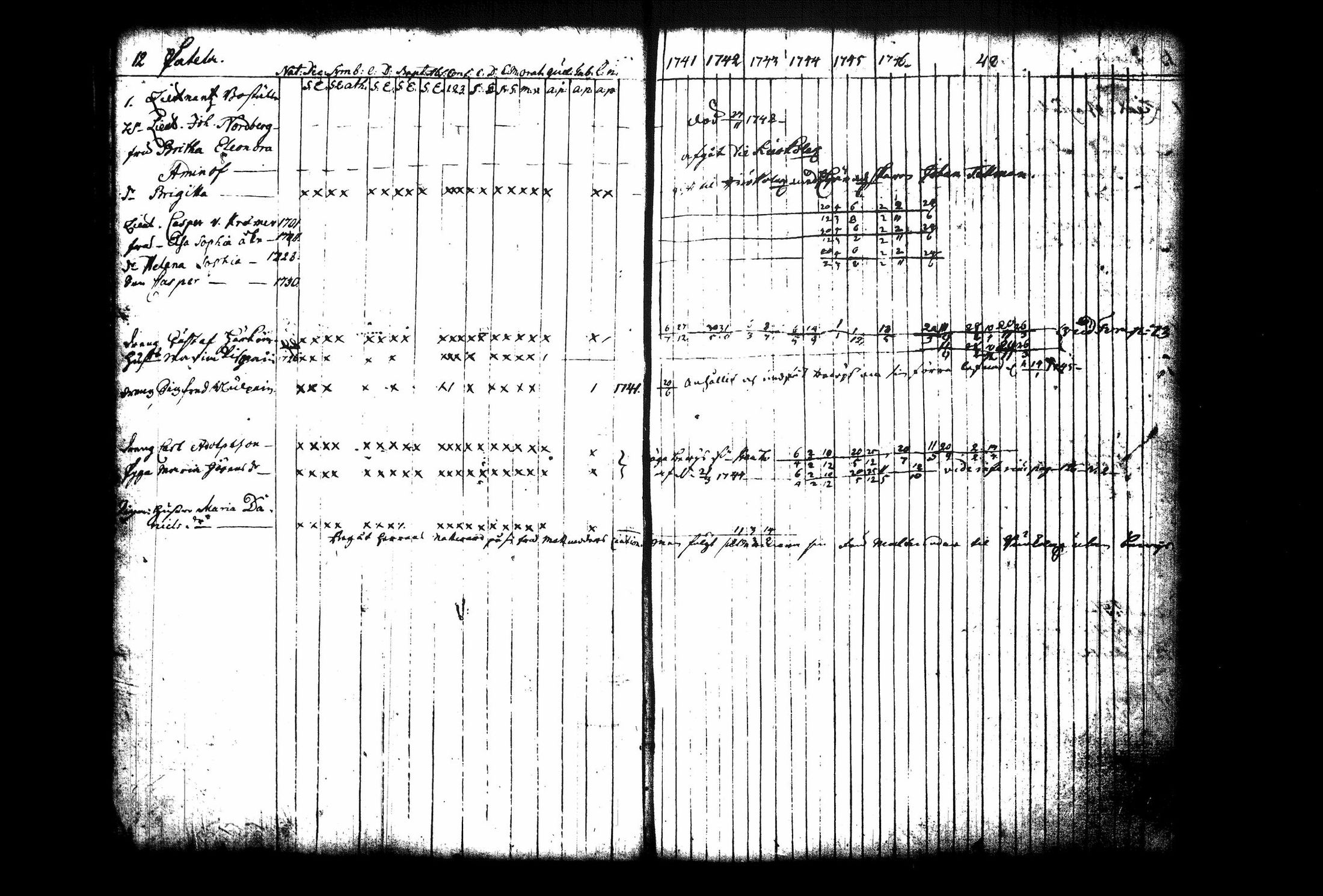 [ ../kirjat/Kirkonkirjat/juva/rippikirja_1741-1751_tk1213_i/kuvat/19.jpg ]