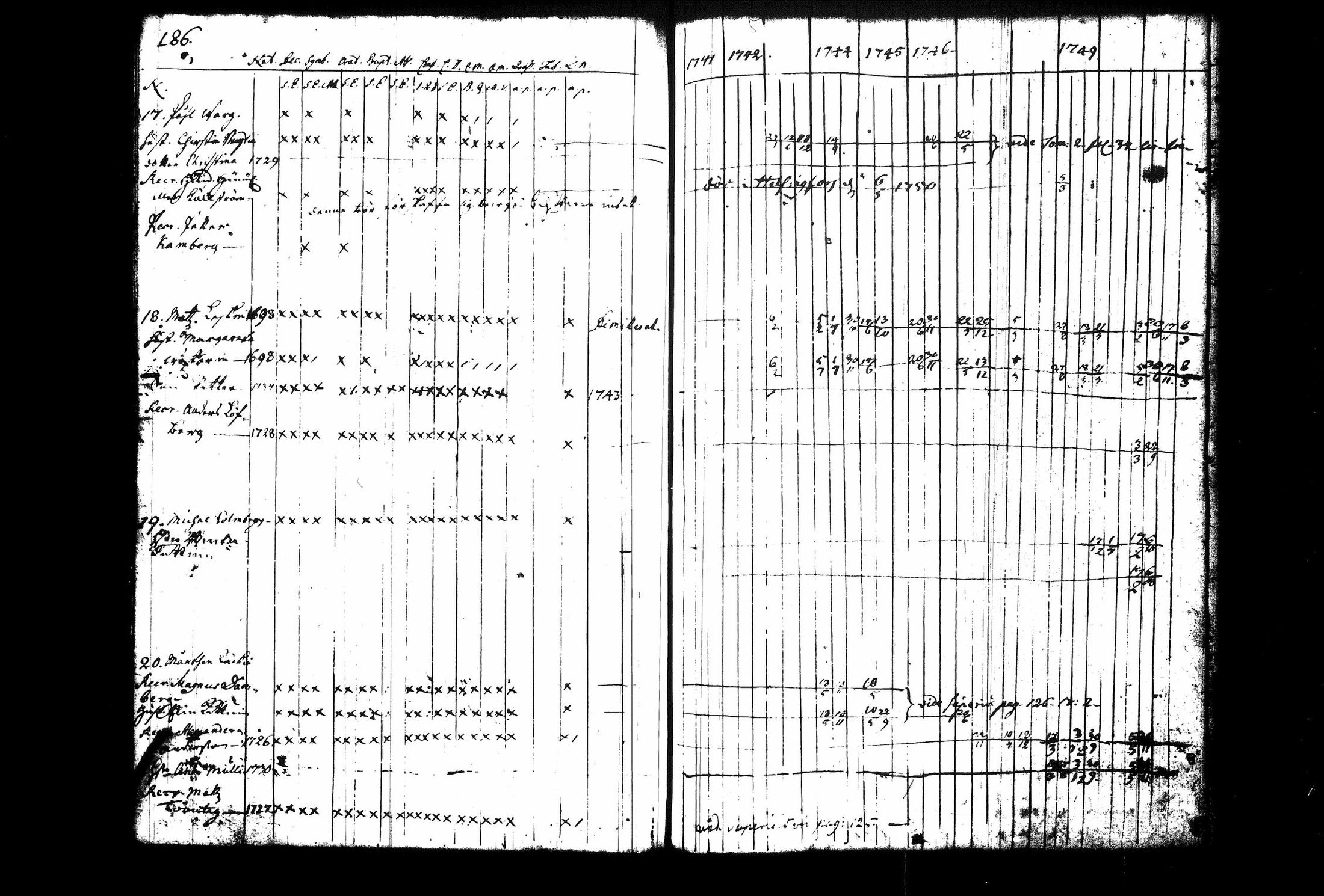 [ ../kirjat/Kirkonkirjat/juva/rippikirja_1741-1751_tk1213_i/kuvat/193.jpg ]