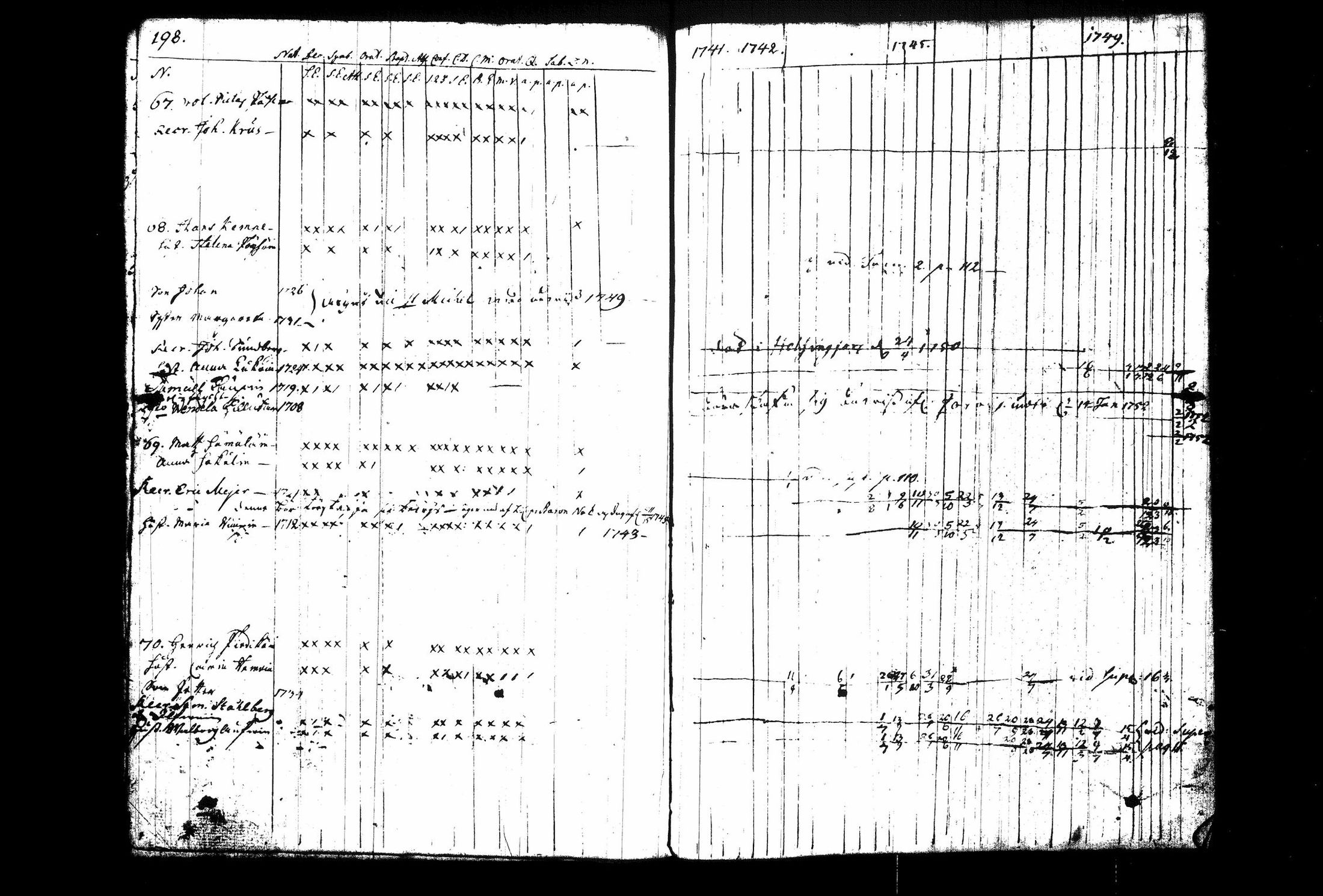 [ ../kirjat/Kirkonkirjat/juva/rippikirja_1741-1751_tk1213_i/kuvat/205.jpg ]