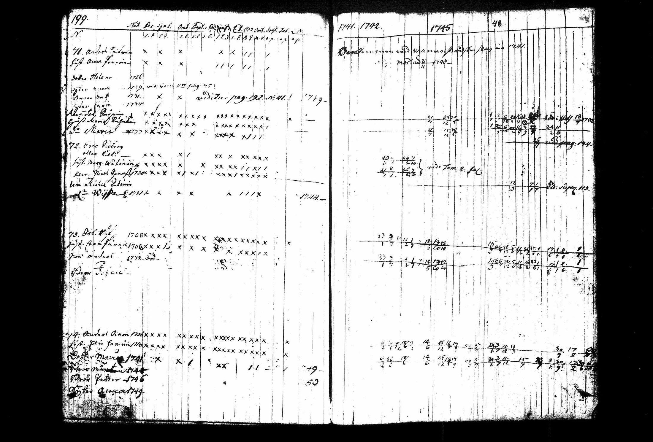 [ ../kirjat/Kirkonkirjat/juva/rippikirja_1741-1751_tk1213_i/kuvat/206.jpg ]