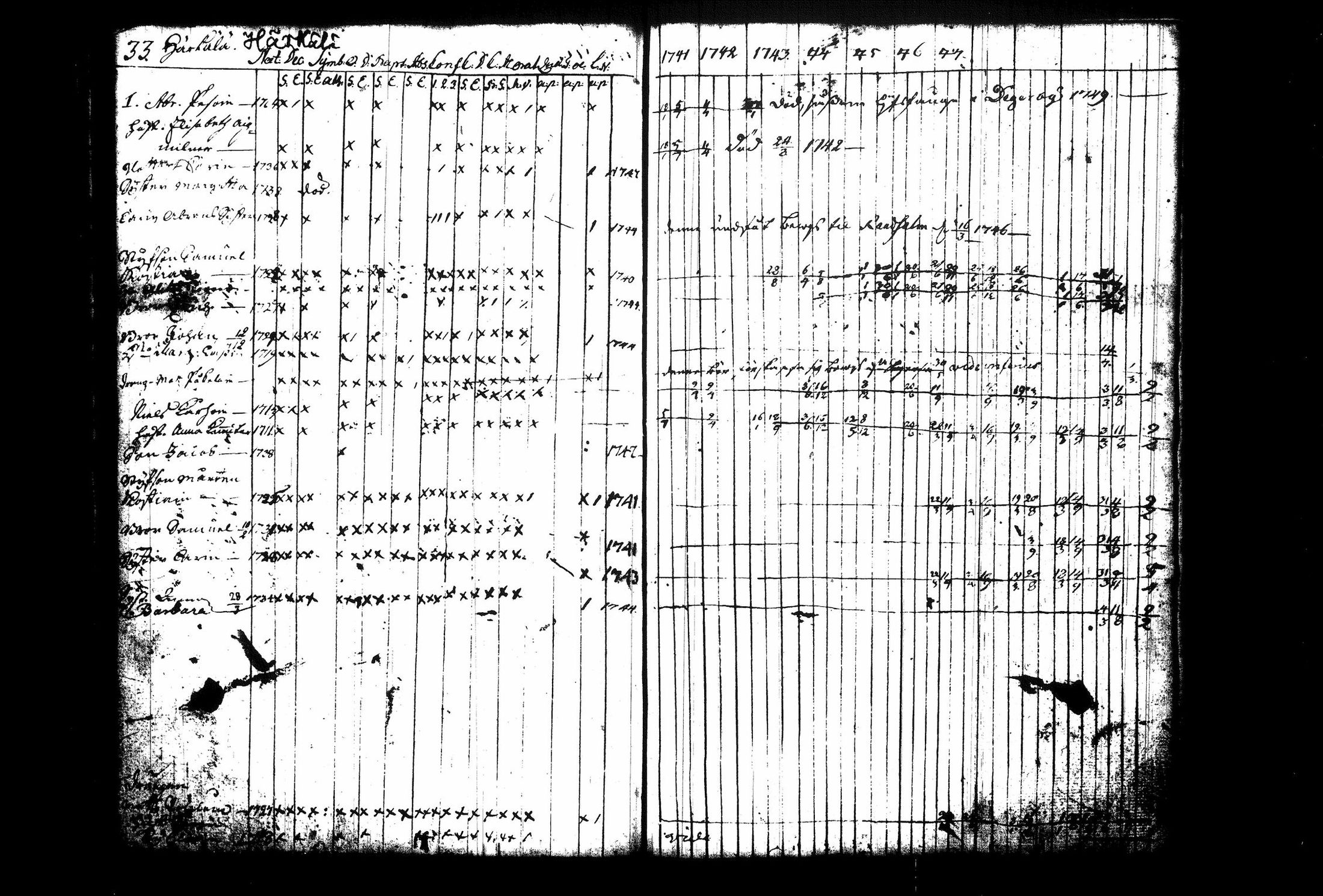 [ ../kirjat/Kirkonkirjat/juva/rippikirja_1741-1751_tk1213_i/kuvat/40.jpg ]
