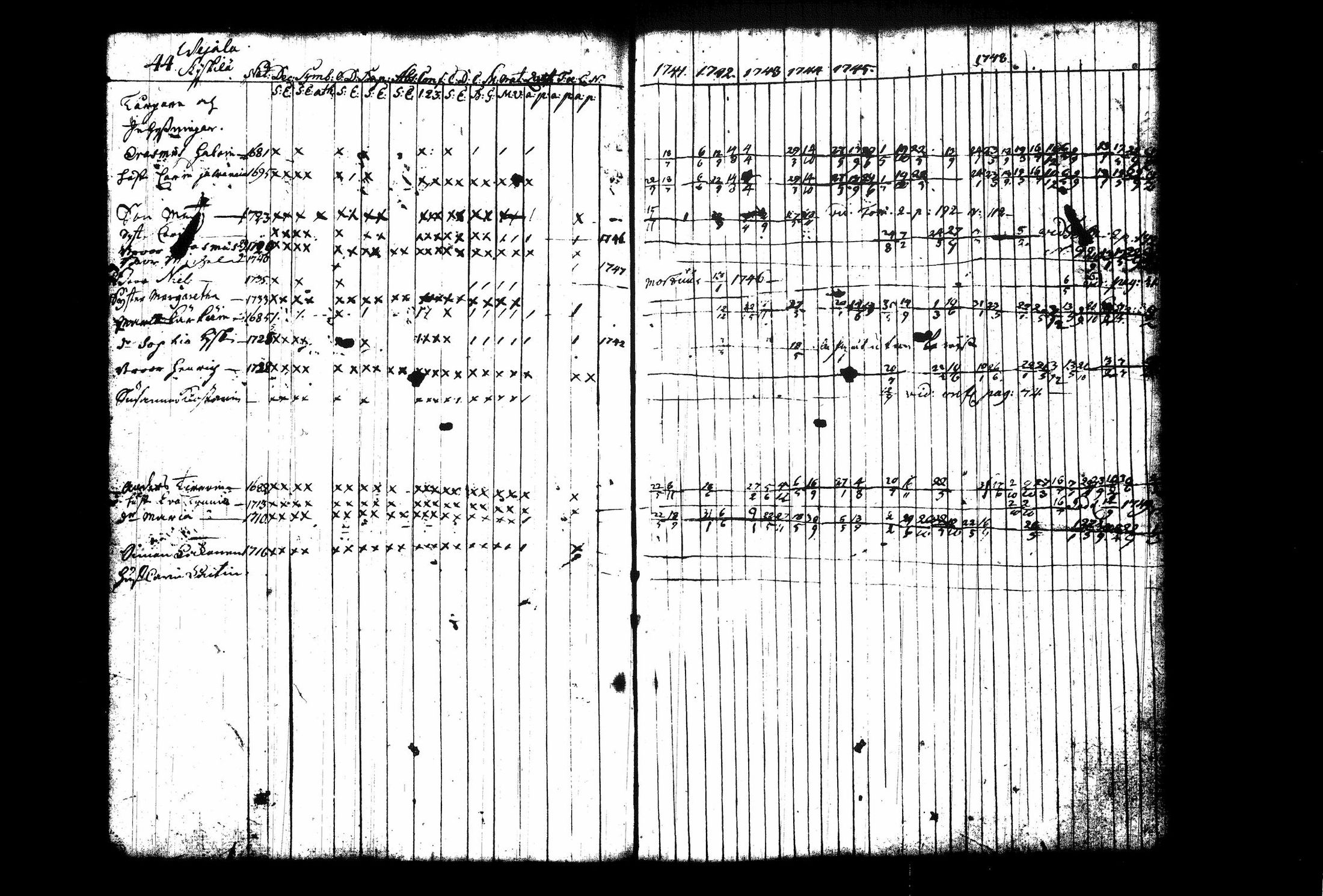 [ ../kirjat/Kirkonkirjat/juva/rippikirja_1741-1751_tk1213_i/kuvat/51.jpg ]