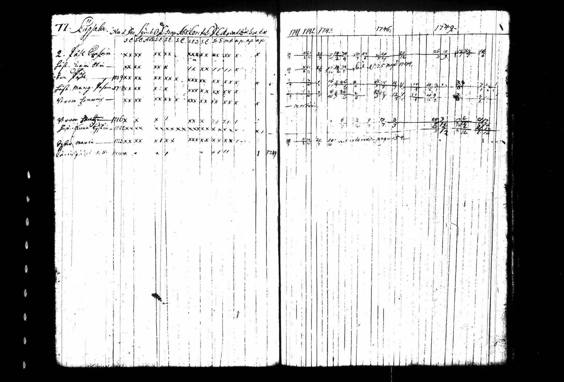 [ ../kirjat/Kirkonkirjat/juva/rippikirja_1741-1751_tk1213_i/kuvat/84.jpg ]