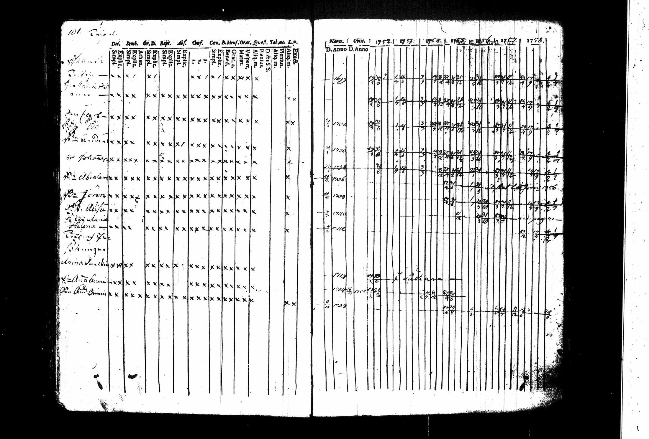 [ ../kirjat/Kirkonkirjat/juva/rippikirja_1752-1759_tk1213_i/kuvat/107.jpg ]