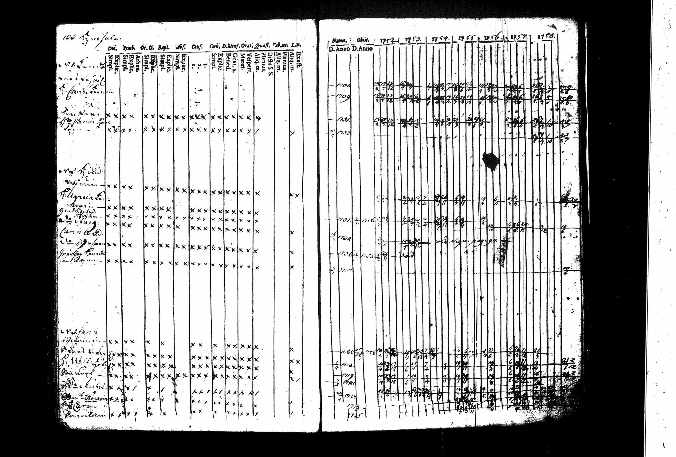 [ ../kirjat/Kirkonkirjat/juva/rippikirja_1752-1759_tk1213_i/kuvat/109.jpg ]