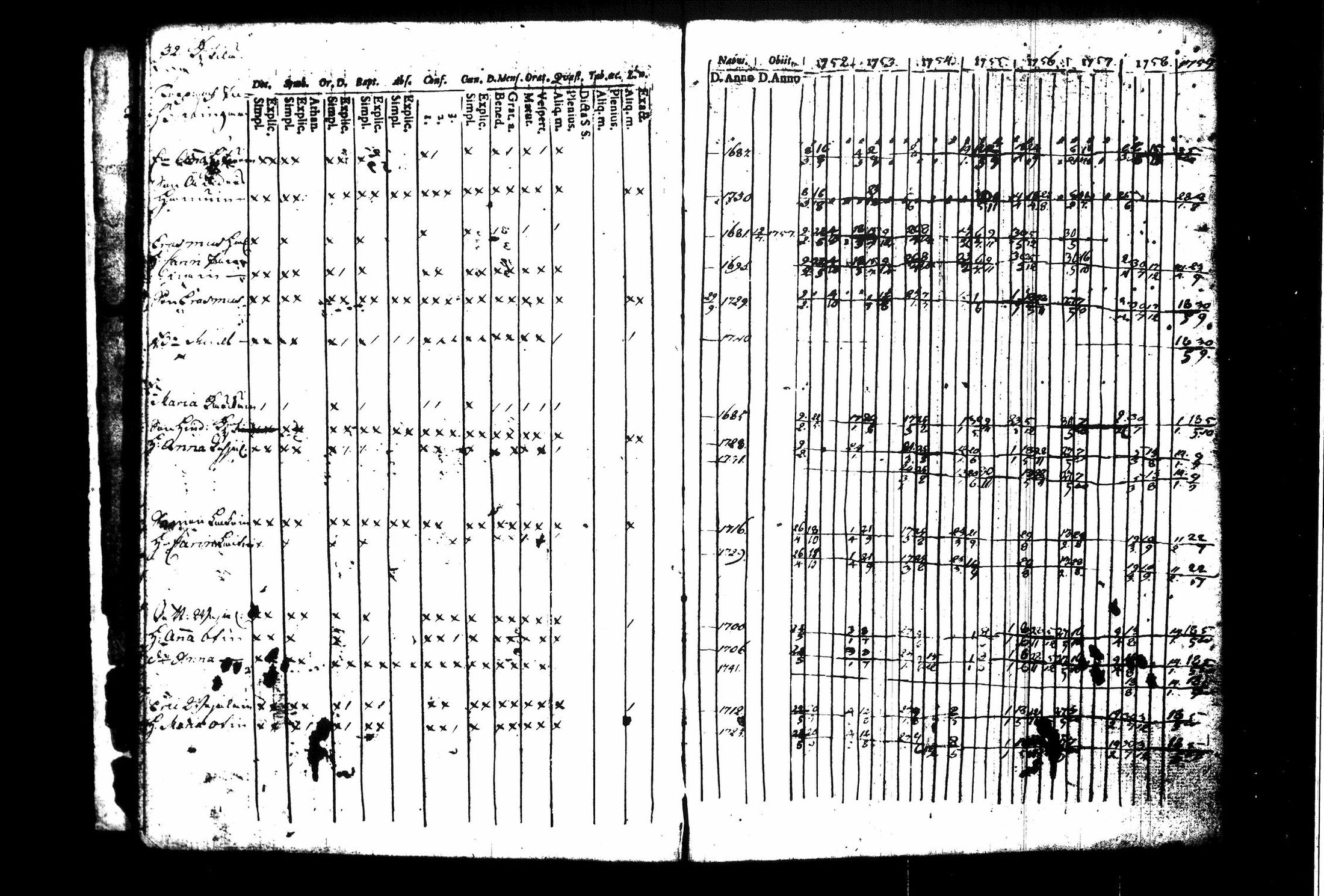 [ ../kirjat/Kirkonkirjat/juva/rippikirja_1752-1759_tk1213_i/kuvat/38.jpg ]