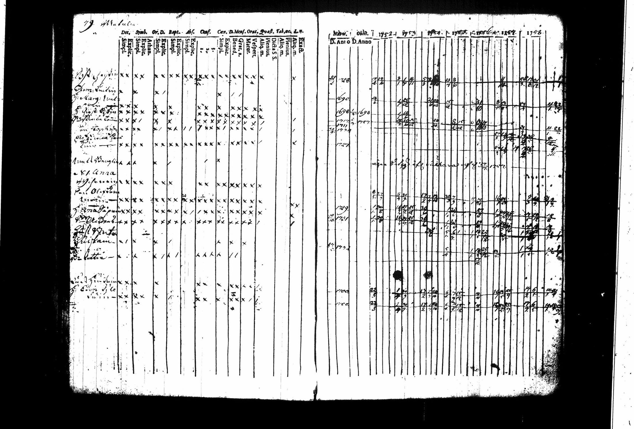 [ ../kirjat/Kirkonkirjat/juva/rippikirja_1752-1759_tk1213_i/kuvat/85.jpg ]