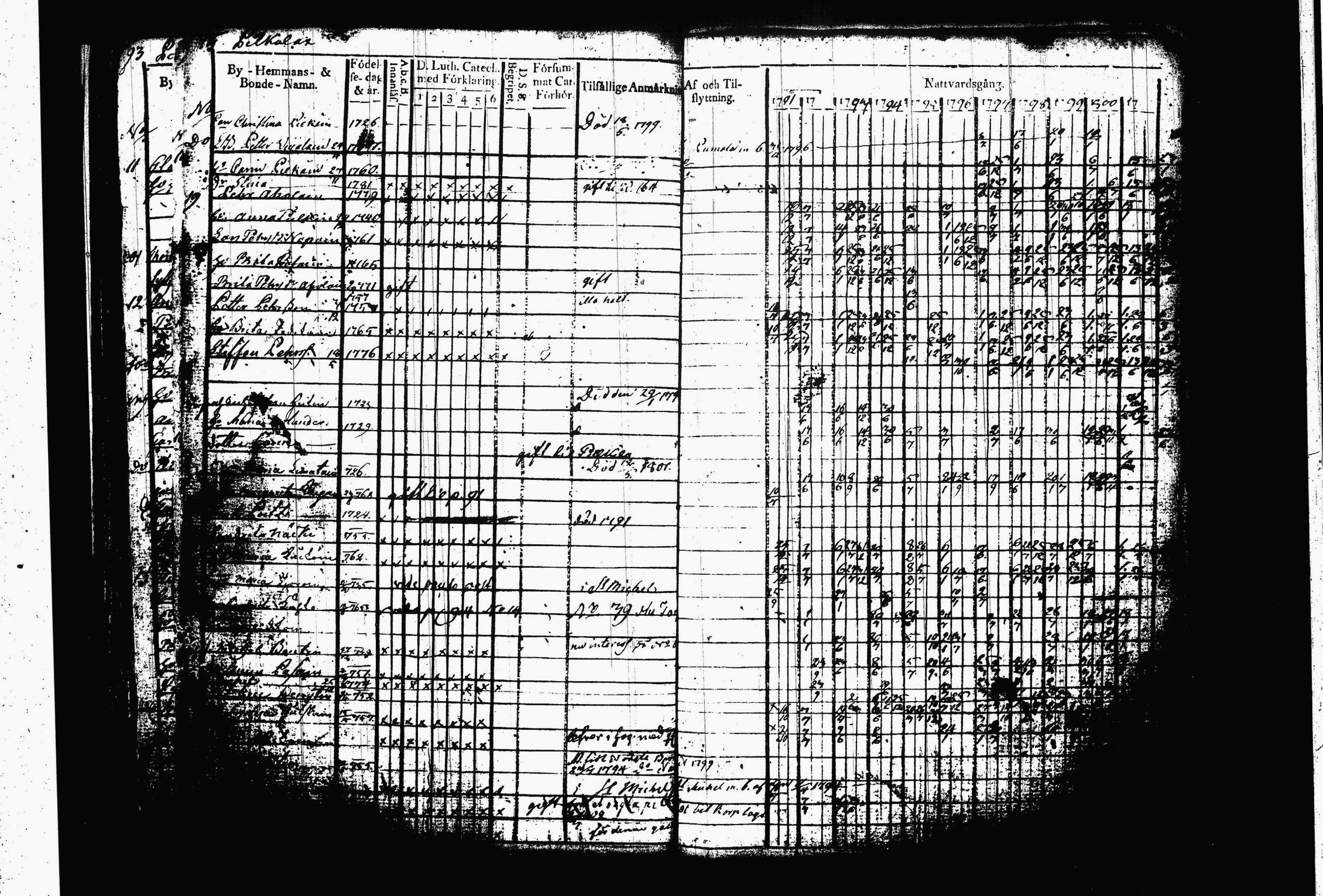 [ ../kirjat/Kirkonkirjat/juva/rippikirja_1792-1802_tk1214/kuvat/100.jpg ]